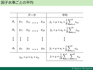 © Hajime Mizuyama
因子水準ごとの平均
データ 平均
A1 y11 y12 y1N
A2 y21 y22 y2N
AI yI1 yI2 yIN
𝑦1 = 𝜇 + 𝑎1 +
1
𝑁
𝑒1𝑛
𝑁
𝑛=1
𝑦2 = 𝜇 + 𝑎2 +
1
𝑁
𝑒2𝑛
𝑁
𝑛=1
𝑦𝐼 = 𝜇 + 𝑎𝐼 +
1
𝑁
𝑒𝐼𝑛
𝑁
𝑛=1
𝑦 = 𝜇 +
1
𝐼𝑁
𝑒𝑖𝑛
𝑁
𝑛=1
𝐼
𝑖=1
𝑦𝑖𝑛 = 𝜇 + 𝑎𝑖 + 𝑒𝑖𝑛
 