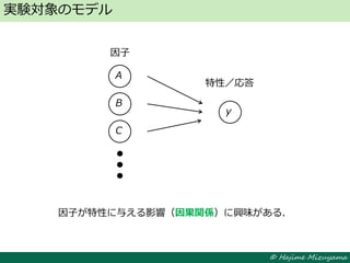 © Hajime Mizuyama
実験対象のモデル
A
y
B
C
因子
特性／応答
因子が特性に与える影響（因果関係）に興味がある．
 