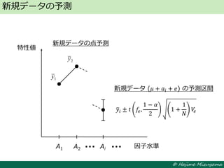 © Hajime Mizuyama
新規データの予測
A1 A2 Ai 因子水準
特性値
新規データ (𝜇 + 𝑎𝑖 + 𝑒) の予測区間
新規データの点予測
1y
2y
𝑦𝑖 ± 𝑡 𝑓𝑒,
1 − 𝛼
2
1 +
1
𝑁
𝑉𝑒
 