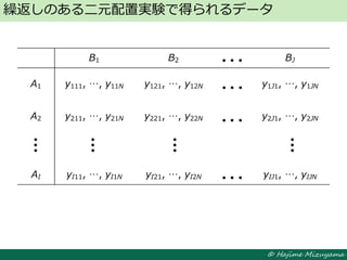 © Hajime Mizuyama
繰返しのある二元配置実験で得られるデータ
B1 B2 BJ
A1 y111, …, y11N y121, …, y12N y1J1, …, y1JN
A2 y211, …, y21N y221, …, y22N y2J1, …, y2JN
AI yI11, …, yI1N yI21, …, yI2N yIJ1, …, yIJN
 