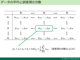 © Hajime Mizuyama
データの平均と誤差項の分散
B1 Bj BJ
A1 y111, …, y11N y1j1, …, y1jN y1J1, …, y1JN
Ai yi11, …, yi1N yij1, …, yijN yiJ1, …, yiJN
AI yI11, …, yI1N yIj1, …, yIjN yIJ1, …, yIJN
（誤差項の分散は 𝜎𝑒
2
/𝑁）𝑦𝑖𝑗 = 𝜇 + 𝑎𝑖 + 𝑏𝑗 + 𝑎𝑏 𝑖𝑗 +
1
𝑁
𝑒𝑖𝑗𝑛
𝑁
𝑛=1
 