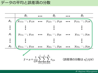 © Hajime Mizuyama
データの平均と誤差項の分散
B1 Bj BJ
A1 y111, …, y11N y1j1, …, y1jN y1J1, …, y1JN
Ai yi11, …, yi1N yij1, …, yijN yiJ1, …, yiJN
AI yI11, …, yI1N yIj1, …, yIjN yIJ1, …, yIJN
（誤差項の分散は 𝜎𝑒
2
/𝐼𝐽𝑁）𝑦 = 𝜇 +
1
𝐼𝐽𝑁
𝑒𝑖𝑗𝑛
𝑁
𝑛=1
𝐽
𝑗=1
𝐼
𝑖=1
 