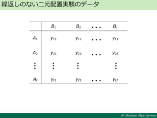 © Hajime Mizuyama
繰返しのない二元配置実験のデータ
B1 B2 BJ
A1 y11 y12 y1J
A2 y21 y22 y2J
AI yI1 yI2 yIJ
 