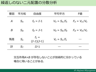 © Hajime Mizuyama
繰返しのない二元配置の分散分析
要因 平方和 自由度 平均平方 F値
A SA fA = I-1 VA = SA /fA FA = VA /Ve
B SB fB = J-1 VB = SB /fB FB = VB /Ve
残差 Se
fe =
(I-1)(J-1)
Ve = Se /fe ―
計 ST IJ-1 ― ―
交互作用A×B が存在しないことが技術的に分かっている
場合に用いることがある．
 