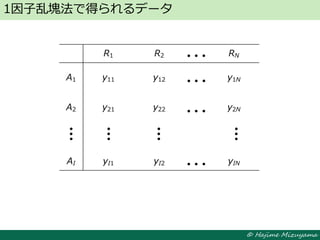 © Hajime Mizuyama
1因子乱塊法で得られるデータ
R1 R2 RN
A1 y11 y12 y1N
A2 y21 y22 y2N
AI yI1 yI2 yIN
 