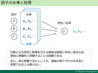 © Hajime Mizuyama
因子の水準と処理
A
y
B
C
因子
特性／応答
A1, A2, …
B1, B2, …
C1, C2, …
処理
A1, A2, …
B1, B2, …
C1, C2, …
水準
y1, y2, …
対象となる特性に影響を与える要因は無数に存在し得るため，
事前に網羅的に把握することは困難である．
また，例え把握できたとしても，実験の場でそれらを完全に
管理できるとは限らない．
対象となる特性に影響を与える要因は無数に存在し得るため，
事前に網羅的に把握することは困難である．
また，例え把握できたとしても，実験の場でそれらを完全に
管理できるとは限らない．
 