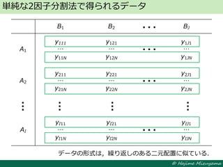© Hajime Mizuyama
単純な2因子分割法で得られるデータ
B1 B2 BJ
A1
y111
…
y11N
y121
…
y12N
y1J1
…
y1JN
A2
y211
…
y21N
y221
…
y22N
y2J1
…
y2JN
AI
yI11
…
yI1N
yI21
…
yI2N
yIJ1
…
yIJN
データの形式は，繰り返しのある二元配置に似ている．
 