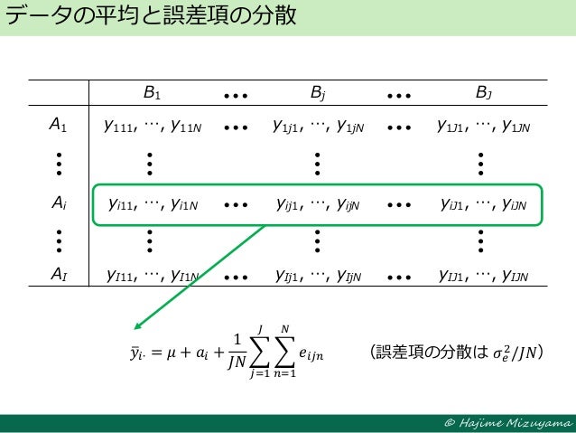 実験計画法入門 Part 1        実験計画法入門 Part 1