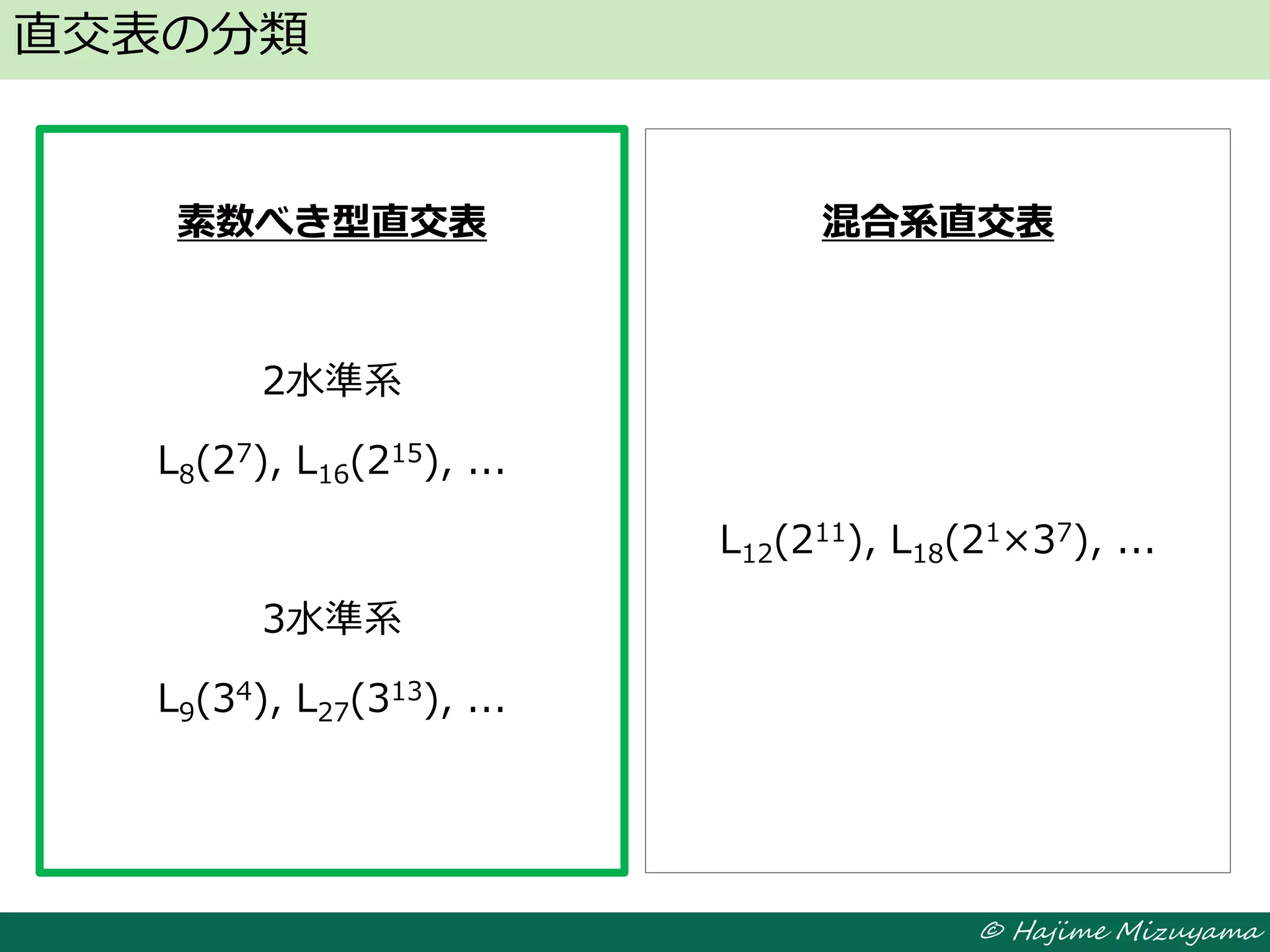 © Hajime Mizuyama
直交表の分類
素数べき型直交表
2水準系
L8(27), L16(215), ...
3水準系
L9(34), L27(313), ...
素数べき型直交表
2水準系
L8(27), L16(215), ...
3水準系
L9(34), L27(313), ...
混合系直交表
L12(211), L18(21×37), ...
混合系直交表
L12(211), L18(21×37), ...
 