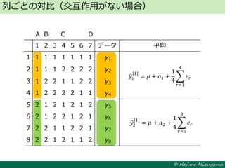© Hajime Mizuyama
列ごとの対比（交互作用がない場合）
1 2 3 4 5 6 7 データ 平均
1 1 1 1 1 1 1 1 y1
2 1 1 1 2 2 2 2 y2
3 1 2 2 1 1 2 2 y3
4 1 2 2 2 2 1 1 y4
5 2 1 2 1 2 1 2 y5
6 2 1 2 2 1 2 1 y6
7 2 2 1 1 2 2 1 y7
8 2 2 1 2 1 1 2 y8
A B C D
𝑦1
[1]
= 𝜇 + 𝑎1 +
1
4
𝑒 𝑟
4
𝑟=1
𝑦2
[1]
= 𝜇 + 𝑎2 +
1
4
𝑒 𝑟
8
𝑟=5
 