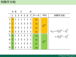© Hajime Mizuyama
列間平方和
1 2 3 4 5 6 7 データ 平均 列間平方和
1 1 1 1 1 1 1 1 y1
2 1 1 1 2 2 2 2 y2
𝑦1
1
3 1 2 2 1 1 2 2 y3
𝑆 1 = 4 𝑦1
1
− 𝑦
2
+ 4 𝑦2
1
− 𝑦
2
4 1 2 2 2 2 1 1 y4
5 2 1 2 1 2 1 2 y5
6 2 1 2 2 1 2 1 y6
𝑦2
1
7 2 2 1 1 2 2 1 y7
8 2 2 1 2 1 1 2 y8
A B C D
 