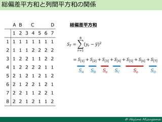 © Hajime Mizuyama
総偏差平方和
総偏差平方和と列間平方和の関係
A B C D
1 2 3 4 5 6 7
1 1 1 1 1 1 1 1
2 1 1 1 2 2 2 2
3 1 2 2 1 1 2 2
4 1 2 2 2 2 1 1
5 2 1 2 1 2 1 2
6 2 1 2 2 1 2 1
7 2 2 1 1 2 2 1
8 2 2 1 2 1 1 2
𝑆 𝑇 = 𝑦𝑟 − 𝑦 2
8
𝑟=1
= 𝑆 1 + 𝑆 2 + 𝑆 3 + 𝑆 4 + 𝑆 5 + 𝑆 6 + 𝑆 7
SA SB Se SC Se SD
 