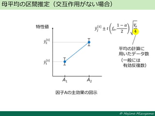 © Hajime Mizuyama
平均の計算に
用いたデータ数
（一般には
有効反復数）
𝑦𝑗
1
± 𝑡 𝑓𝑒,
1 − 𝛼
2
𝑉𝑒
4
母平均の区間推定（交互作用がない場合）
特性値
因子Aの主効果の図示
A1 A2
𝑦1
1
𝑦2
1
 