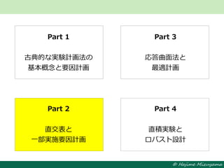 © Hajime Mizuyama
Part 1
古典的な実験計画法の
基本概念と要因計画
Part 2
直交表と
一部実施要因計画
Part 3
応答曲面法と
最適計画
Part 4
直積実験と
ロバスト設計
 