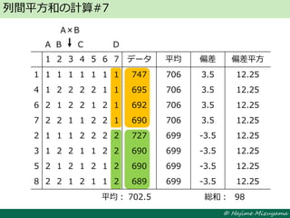 © Hajime Mizuyama
列間平方和の計算#7
1 2 3 4 5 6 7 データ 平均 偏差 偏差平方
1 1 1 1 1 1 1 1 747 706 3.5 12.25
4 1 2 2 2 2 1 1 695 706 3.5 12.25
6 2 1 2 2 1 2 1 692 706 3.5 12.25
7 2 2 1 1 2 2 1 690 706 3.5 12.25
2 1 1 1 2 2 2 2 727 699 -3.5 12.25
3 1 2 2 1 1 2 2 690 699 -3.5 12.25
5 2 1 2 1 2 1 2 690 699 -3.5 12.25
8 2 2 1 2 1 1 2 689 699 -3.5 12.25
A B C D
A×B
702.5平均： 98総和：
 