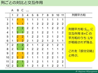 © Hajime Mizuyama
列ごとの対比と交互作用
A B C ...
1 2 3 4 5 6 7 8 9 10 11 列間平方和
1 1 1 1 1 1 1 1 1 1 1 1
2 1 1 1 1 1 2 2 2 2 2 2
3 1 1 2 2 2 1 1 1 2 2 2
4 1 2 1 2 2 1 2 2 1 1 2
5 1 2 2 1 2 2 1 2 1 2 1
6 1 2 2 2 1 2 2 1 2 1 1
7 2 1 2 2 1 1 2 2 1 2 1
8 2 1 2 1 2 2 2 1 1 1 2
9 2 1 1 2 2 2 1 2 2 1 1
10 2 2 2 1 1 1 1 2 2 1 2
11 2 2 1 2 1 2 1 1 1 2 2
12 2 2 1 1 2 1 2 1 2 2 1
列間平方和 S[1] に
交互作用 B×C の
平方和のうち 1/9
が相殺されず残る．
これを「部分交絡」
と呼ぶ．
列間平方和 S[1] に
交互作用 B×C の
平方和のうち 1/9
が相殺されず残る．
これを「部分交絡」
と呼ぶ．
 
