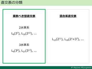 © Hajime Mizuyama
直交表の分類
素数べき型直交表
2水準系
L8(27), L16(215), ...
3水準系
L9(34), L27(313), ...
素数べき型直交表
2水準系
L8(27), L16(215), ...
3水準系
L9(34), L27(313), ...
混合系直交表
L12(211), L18(21×37), ...
混合系直交表
L12(211), L18(21×37), ...
 