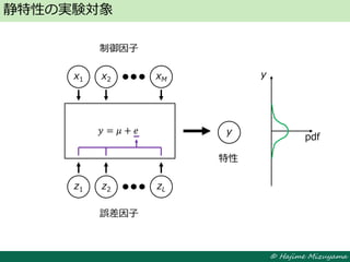 © Hajime Mizuyama
静特性の実験対象
y
特性
𝑦 = 𝜇 + 𝑒
x1 x2 xM
制御因子
z1 z2 zL
誤差因子
y
pdf
 