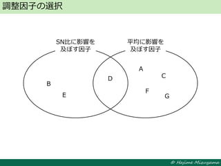 © Hajime Mizuyama
B
E
D
A
C
F
G
調整因子の選択
SN比に影響を
及ぼす因子
平均に影響を
及ぼす因子
 