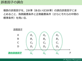 © Hajime Mizuyama
複数の誤差因子を，2水準（あるいは3水準）の調合誤差因子にま
とめること．負側最悪条件と正側最悪条件（さらにそれらの中間の
標準条件）を用いる．
誤差因子の調合
A1
B1
C3
D1
A2
B2
C2
D2
A3
B3
C1
D3
yN1 N2 N3
調合誤差因子
A
B
C
D
誤差因子
 