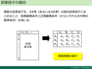 © Hajime Mizuyama
複数の誤差因子を，2水準（あるいは3水準）の調合誤差因子にま
とめること．負側最悪条件と正側最悪条件（さらにそれらの中間の
標準条件）を用いる．
誤差因子の調合
外側
直交表
1
2
J
・
・
・
z1, z2, ...
N1 A1, B1, C3, D1
N2 A2, B2, C2, D2
N3 A3, B3, C1, D3
A, B, C, D
実験規模の縮小
 
