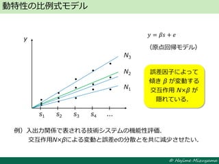 © Hajime Mizuyama
動特性の比例式モデル
N3
N1
N2 誤差因子によって
傾き β が変動する
交互作用 N×β が
隠れている．
例）入出力関係で表される技術システムの機能性評価．
交互作用N×βによる変動と誤差eの分散とを共に減少させたい．
s1 s2 s3 s4 ...
y
𝑦 = 𝛽𝑠 + 𝑒
（原点回帰モデル）
 