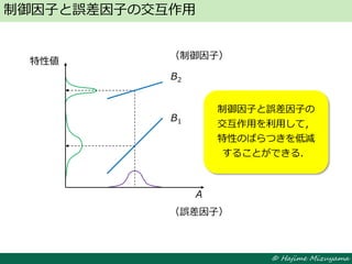 © Hajime Mizuyama
制御因子と誤差因子の交互作用
特性値
A
（誤差因子）
B2
B1
（制御因子）
制御因子と誤差因子の
交互作用を利用して，
特性のばらつきを低減
することができる．
 