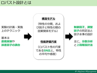 © Hajime Mizuyama
ロバスト設計とは
構造モデル
（特性の分類，およ
び因子と特性の間の
因果関係モデル）
性能評価尺度
（ロバスト性の尺度
であるSN比と，特性
の平均や感度）
制御因子，調整
因子の同定法と
因子水準の設計
主に，分散分析
と２段階設計法
実験の計画・実施
上のテクニック
基本は
直積実験や
誤差因子の調合
 