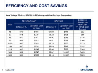 New Energy Conservation Standards for Transformers - DOE 2016 | PPTX