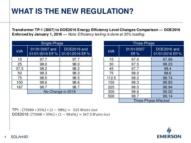 new-energy-conservation-standards-for-transformers-doe-2016