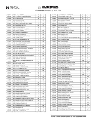  ESPECIAL
SALVADOR, SEXTA-FEIRA, 3 DE FEVEREIRO DE 2023 - ANO CVII - No
23.597
República Federativa do Brasil - Estado da Bahia
DIÁRIO OFICIAL
11306246 ALCYR JESUS DOS REIS 13 0
11253782 ALDA ALCANTARA GOMES FERNANDES 37 71
11276068 ALDA ALVES PEREIRA 79 0
11173891 ALDA ANDRADE MOURA 0 107
11344168 ALDA ARAPIRACA DA SILVA 28 55
11129010 ALDA ARAUJO MAGALHAES DE OLIVEIRA 0 94
11161500 ALDA BARBERINO DA CRUZ 94 14
11359049 ALDA BARBOSA BICALHO 35 0
11366180 ALDA BARBOSA BICALHO GASPAR 24 44
11202407 ALDA BASTOS SOARES 0 108
11078388 ALDA CAMARGO LIMA MIRANDA 0 45
11167149 ALDA CECILIA DOS SANTOS 0 108
11167151 ALDA CELESTE SERRADO TOURINHO 0 108
11162518 ALDA CHAVES CIRINO 0 108
11111314 ALDA CLEONILDES MORAES SILVA 0 53
11129758 ALDA CONCEICAO MOREIRA CAJAIBA 0 108
11238099 ALDA CONSUELO PITA SOUZA COSTA 108 0
11143249 ALDA CORDEIRO PIRES SILVA 0 108
11158997 ALDA COSTA VIEIRA ADRIANO 0 108
11129757 ALDA CRISTINA CERQUEIRA DE CARVALHO 0 108
11371652 ALDA CRISTINA LISBOA AZEVEDO 10 0
11390439 ALDA CRUZ DE ALMEIDA FERREIRA 6 38
11373899 ALDA DALTRO MACHADO 0 60
11197487 ALDA DE CASSIA SIMOES DE SOUSA RIBEIRO 0 108
11195104 ALDA ELISA BARBOSA VIANA 0 2
11155437 ALDA FERREIRA DE CASTRO 0 37
11203051
ALDA HELENA ALBUQUERQUE BRANDAO DE
SOUZA
108 0
11231277 ALDA LEA SUZART PINTO 32 0
11094775 ALDA LEMOS FORTUNATO 45 0
11196534 ALDA LIMA DE ALMEIDA SANTOS 0 108
11168063 ALDA LÚCIA CARVALHO LEITE 0 106
11170470 ALDA LUCIA FERNANDES PEREIRA 0 108
11304602 ALDA LUCIA NASCIMENTO DE OLIVEIRA 28 77
11355269 ALDA MANUELA ABREU DE FREITAS 38 0
11394017 ALDA MANUELA ABREU DE FREITAS 15 25
11092519 ALDA MARGARIDA CUNHA 0 68
11196850 ALDA MARIA ALVES RIBEIRO SUZARTE 0 108
11162440 ALDA MARIA ANDRADE COSTA 0 108
11242361 ALDA MARIA ASSIS DE SANTANA 89 5
11158996 ALDA MARIA CALDAS RAMALHO 65 0
11302247 ALDA MARIA COSTA PINTO PAULA 6 0
11127662 ALDA MARIA DA CONCEICAO 0 88
11008481 ALDA MARIA DAMASCENO DA SILVA 0 41
11256798 ALDA MARIA DOS ANJOS 0 55
11196538 ALDA MARIA FERREIRA DE OLIVEIRA 0 108
11062128 ALDA MARIA LIMA DE ALMEIDA 0 17
11259378 ALDA MARIA MAGALHAES BRAGA 0 108
11201532 ALDA MARIA NOGUEIRA DOS SANTOS CHAVES 108 0
11163504 ALDA MARIA PEREIRA DA SILVA DE ALMEIDA 98 0
11230980 ALDA MARIA PINTO PARANHOS 89 0
11259630 ALDA MARIA PINTO PARANHOS 106 0
11228664 ALDA MARIA RAMACIOTI SILVA SENA 0 108
11306072 ALDA MARIA SANTOS 71 35
11207982 ALDA MARIA TORRES MAGALHAES 44 0
11257706 ALDA MARILIA COSTA BRASIL 94 14
11147183 ALDA MARTINS DO NASCIMENTO 58 0
11245250 ALDA MONTEIRO GONCALVES 21 0
11359843 ALDA NARA FERREIRA DE ALENCAR 45 0
11120968 ALDA NASCIMENTO ALVES 0 108
11077316 ALDA NERI SILVA 0 1
11096117 ALDA NETO DE NOVAIS CAIRES 0 55
11444985 ALDA PEREIRA CRUZ 2 1
11297671 ALDA PIMENTEL DALTRO 0 107
11075431 ALDA QUINTINO DOS SANTOS 0 30
11238319 ALDA REGINA DE OLIVEIRA XAVIER 0 108
11146313 ALDA SILVA ARAUJO DE SOUZA 58 0
11175593 ALDA SILVA VENTURA 0 102
11116229 ALDA SOUTO ALMEIDA 0 108
11196297 ALDA SUZANA RIBEIRO IMBASSAHY BARTILOTTI 0 108
11198931 ALDA TEIXEIRA DA GAMA 0 108
11253079 ALDA TEIXEIRA DOREA 25 0
11322925 ALDA VIANA OLIVEIRA 29 0
11099806 ALDACI CARVALHO SANTOS 0 65
11255570 ALDACI FERREIRA MENDES 108 0
11121892 ALDACI FRANCA VENTURA 0 76
11202926 ALDACI FRANCA VENTURA 83 25
11416017 ALDACI MARIA DE MELO ANDRES 0 34
11013207 ALDACI MARIA DE MELO ANDRES 0 55
11323880 ALDACI SANTIAGO DOS SANTOS 41 0
11121449 ALDACI SANTOS DE CARVALHO 0 65
11410780 ALDACI SANTOS SOARES 33 0
11235822 ALDACI SILVA DOS SANTOS 108 0
11175116 ALDACIR ANTONIA DE ALBUQUERQUE 0 108
11244100 ALDACIR ANTONIA DE ALBUQUERQUE 108 0
11372113 ALDACIR CLEUBER O ALMEIDA 48 0
11391509 ALDACIR DIAS DA SILVA 24 21
11103792 ALDACY ALMEIDA RODRIGUES FARIAS 0 107
11082507 ALDACY DA SILVA E SOUZA 0 76
11246671 ALDACY DE MELO MOREIRA 108 0
11259690 ALDACY DE MELO MOREIRA 108 0
11196950 ALDACY PEREIRA DOS SANTOS 0 108
11023410 ALDACY SANTOS DOS REIS 0 67
11384194 ALDAICE DAMASCENO ROCHA 52 0
11305108 ALDAILTA LIMA DA SILVA SANTOS 36 64
11304581 ALDAIR ALMEIDA DANTAS 106 0
11163078 ALDAIR ANDRADE DOS SANTOS 0 108
11008002 ALDAIR BARNABE SILVA BARRETO 0 66
11162970 ALDAIR CARDOSO DE OLIVEIRA 49 0
11031705 ALDAIR CARVALHO ALMEIDA 0 60
11396488 ALDAIR CONCEICAO DOS SANTOS 4 0
11201113 ALDAIR DE CASTRO PINTO 0 108
11140756 ALDAIR DE SOUZA SANTOS 0 73
11204934 ALDAIR EPIFANIA WEST MAIA 0 108
11336745 ALDAIR MARINHO SOUZA 6 0
79284762 ALDAIR MARINHO SOUZA 11 19
11254306 ALDAIR NASCIMENTO TORRES 0 108
11202817 ALDAIR NOGUEIRA DO BONFIM 0 108
11383242 ALDAIR NUNES NEVES 21 0
11241595 ALDAIR OLIVEIRA DE SOUZA 0 108
11359993 ALDAIR PEREIRA OLIVEIRA SANTOS 0 47
CÓPIA - Consulte informação oficial em www.dool.egba.ba.gov.br
 