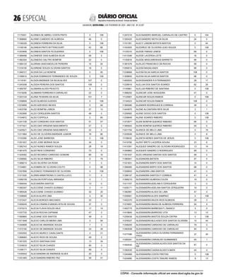  ESPECIAL
SALVADOR, SEXTA-FEIRA, 3 DE FEVEREIRO DE 2023 - ANO CVII - No
23.597
República Federativa do Brasil - Estado da Bahia
DIÁRIO OFICIAL
11175451 ALDINEA DE ABREU COSTA PINTO 0 108
11368665 ALDINEI CANDIDO DE ALMEIDA 48 0
11156329 ALDINEIA FERREIRA DA SILVA 0 108
11158148 ALDINEIA PINTO BITTENCOURT 42 66
11253958 ALDINEIA SANTOS FILGUEIRAS 0 108
11368468 ALDINEIDE DIAS ALMEIDA SILVA 48 0
11382304 ALDINESIO DALTRO BOMFIM 32 0
11384123 ALDIRAN VASCONCELOS PEREIRA 15 25
11316100 ALDIRENE SOUZA OLIVEIRA SANTOS 18 0
11348721 ALDIVA DA LUZ BONFIM 0 50
11166814 ALDIVA DOMINGOS FERNANDES DE SOUZA 0 108
11118181 ALDIZA ANDRADE DA SILVA ALVES 107 0
11245308 ALDIZIA PEREIRA DOS SANTOS 108 0
11395787 ALDMARA ALVES PEIXOTO 9 0
11419256 ALDMARA FERREIRA A CARVALHO 22 0
11243144 ALDNA TEIXEIRA DA SILVA 101 7
11258684 ALDO ALMEIDA GUEDES 0 108
11074959 ALDO AZEVEDO NEVES 0 49
11403799 ALDO BOMFIM LISBOA 27 13
11352995 ALDO CERQUEIRA SANTOS 48 0
11104872 ALDO COPPOLA 0 85
11241726 ALDO CORDEIRO DOS SANTOS 51 57
11377421 ALDO DAS VIRGENS NASCIMENTO 57 0
11425521 ALDO DAS VIRGENS NASCIMENTO 22 0
11311964 ALDO DE OLIVEIRA ANDRADE JUNIOR 18 80
11153390 ALDO JOSE BARBOSA 0 108
11351557 ALDO JOSE MORAIS SILVA 34 0
11392743 ALDO NUNES RAMOS SOUZA 28 18
11361470 ALDO REIS CORDEIRO 73 0
11329362 ALDO RICARDO CARDOSO GONDIM 80 10
11258582 ALDO SILVA RIBEIRO 0 79
11368214 ALDO SILVERIO DA ROSA 7 0
11154661 ALDOMIRA DE OLIVEIRA COUTO 0 98
11257856 ALDONICE FERNANDES DE OLIVEIRA 0 108
11311020 ALDRIN ARMSTRONG S CASTELLUCCI 11 0
11099109 ALEALDA PORTUGAL MIRANDA 0 1
11384044 ALECANDRA SANTOS 12 0
11360357 ALECCIENE CHAVES GUSMAO 0 11
11385426 ALECCIENE CHAVES GUSMAO 32 20
11338565 ALECIA ALVES LIMA 0 30
11372427 ALECIA BORGES MACHADO 32 7
11409245 ALECIA CINARA EVANGELISTA DE SOUSA 37 0
11375315 ALECIA FLAVIA SOUZA VALE 17 14
11337725 ALECIA ROCHA CAPINAM 47 0
11369865 ALECIANE DOS SANTOS 48 0
11071948 ALECIO CARLOS MEIRA LIMA 0 84
11355806 ALECIO DE ANDRADE SOUZA 7 0
11372192 ALECIO DE ANDRADE SOUZA 22 26
11052593 ALECIO MURICY CAVALCANTE 0 21
11368463 ALECIO RIOS DE SOUSA 48 0
11391525 ALECIO SANTANA DIAS 13 34
11334633 ALECIO SILVA CHAVES 90 0
11338171 ALECIO SILVA CHAVES 89 0
11430042 ALECSANDRA DE ANDRADE ALVES 20 0
11241483 ALECSANDRA RIBEIRO PAZ 56 51
11247219 ALECSANDRO MARCIEL CARVALHO DE CASTRO 0 104
11350425 ALECSANDRO MOTA DA SILVA 24 0
11101391 ALECY LANDIM BATISTA BASTOS 0 44
11163505 ALEDIRCE DE OLIVEIRA LEAO SOUZA 0 108
11120315 ALEIDE FARIAS LEMOS 69 0
11413346 ALEIDE LACERDA LEITE 16 0
11150818 ALEIDE MASCARENHAS BARRETO 99 0
11381079 ALEILZO FRANCISCO DA ROCHA 48 0
11059014 ALEISA MAGALHAES 99 0
11238669 ALEISA SILVA GARCIA SANTOS 108 0
11309655 ALEISA SILVA GARCIA SANTOS 98 0
11400933 ALEKSSANDER R A FERNANDES 28 17
11228919 ALELUIA DOS SANTOS SOARES 82 26
11140861 ALELUIA RIBEIRO DE SANTANA 0 108
11368202 ALENCAR JOSE NOGUEIRA 47 0
11120907 ALENCAR SOUZA RAMOS 0 108
11144523 ALENCAR SOUZA RAMOS 108 0
11365585 ALENDER RODRIGUES B CORREIA 39 0
11444875 ALENE ALCANTARA REIS SILVA 2 1
11259562 ALENE DIOGO DOS SANTOS 0 108
11258648 ALENE SOARES RIBEIRO 0 108
11372677 ALENI BONFIM QUEIROZ RIBEIRO 66 0
11385642 ALENI BONFIM QUEIROZ RIBEIRO 54 0
11431704 ALENICE DE MELO LIMA 0 19
11205939 ALENICE DE MELO LIMA 0 8
11158432 ALENITA NERES SANTOS DE JESUS 0 108
11419760 ALENY BRITO LACERDA SOUSA 23 6
11415391 ALEQUES SANDRO DE OLIVEIRA RODRIGUES 13 19
11349863 ALEQUES SANDRO O RODRIGUES 48 0
11351837 ALES VIRGENS DANTAS DOS SANTOS 48 0
11380941 ALESANDRA BATISTA 57 0
11331831 ALESANDRA BISPO DOS SANTOS 14 0
11366565 ALESANDRA BISPO DOS SANTOS 68 0
11358653 ALESANDRA LIMA SANTOS 47 0
11396107 ALESANDRA SANTOS P CORREIA 41 4
11368219 ALESANDRO ALMEIDA COLEN 19 0
11411107 ALESSANDRA ADELINA S CERQUEIRA 3 0
11429171 ALESSANDRA ADELINA SANTOS CERQUEIRA 19 0
11382981 ALESSANDRA ALVES DE LIMA 47 0
11259561 ALESSANDRA ALVES SAMPAIO 0 108
11402370 ALESSANDRA ANJOS RIOS ALMEIDA 28 3
11374891 ALESSANDRA BAHIA DE ALMEIDA FERREIRA 54 4
11402775 ALESSANDRA BARBOSA P L BIANCO 5 0
11419845 ALESSANDRA BARROSO VITA 13 13
11259434 ALESSANDRA BASTOS SOUZA CINTRA 0 108
11376527 ALESSANDRA BULHOES DOS SANTOS OLIVEIRA 14 44
11358205 ALESSANDRA CARDOSO DE CARVALHO 79 0
11392938 ALESSANDRA CARDOSO DE CARVALHO 45 0
11377096
ALESSANDRA CARLA OLIVEIRA FERNANDES
FAGU
27 30
11395281 ALESSANDRA CARVALHO GUIMARAES 45 1
11352532
ALESSANDRA CASSIA ALVES DOS SANTOS DA
MA
81 0
11392535 ALESSANDRA CASSIA ALVES S MATA 45 0
11240466 ALESSANDRA COSTA FREITAS 0 108
11424680 ALESSANDRA COSTA TANURE RAMOS 9 13
CÓPIA - Consulte informação oficial em www.dool.egba.ba.gov.br
 