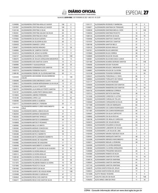 ESPECIAL 
SALVADOR, SEXTA-FEIRA, 3 DE FEVEREIRO DE 2023 - ANO CVII - No
23.597
República Federativa do Brasil - Estado da Bahia
DIÁRIO OFICIAL
11246956 ALESSANDRA CRISTINA ARAUJO XAVIER 108 0
11257697 ALESSANDRA CRISTINA ARAUJO XAVIER 108 0
11323146 ALESSANDRA CRISTINA G SILVA 38 0
11392361 ALESSANDRA CRISTINA GALVAO DA SILVA 46 0
11378802 ALESSANDRA CRISTINA M N CRUZ 26 0
11370550 ALESSANDRA DA SILVA GUEDES 25 23
11350830 ALESSANDRA DA SILVEIRA ALVES 46 0
11259429 ALESSANDRA DAMASIO LOPES 31 2
11393971 ALESSANDRA DANTAS ARAGAO 15 29
11348995 ALESSANDRA DE CAMPOS FONTES 47 0
11432510 ALESSANDRA DE JESUS OLIVEIRA 0 17
11244737 ALESSANDRA DE OLIVEIRA CORTES 0 108
11369375 ALESSANDRA DE SOUZA CERQUEIRA MEDEIROS 55 13
11433445 ALESSANDRA DOS SANTOS COSTA 10 6
11369996 ALESSANDRA F ALBUQUERQUE 28 20
11382629 ALESSANDRA FERNANDES DOS SANTOS 55 0
11403774 ALESSANDRA FERREIRA FAUSTO 20 0
11386180 ALESSANDRA FREIRE DE OLIVEIRA MARTINS 46 4
11244449
ALESSANDRA GEOVANINE SOUSA BARBOSA
CALDA
0 108
11395589 ALESSANDRA GOES MEDRADO COSTA 42 0
11395913 ALESSANDRA GONDIM BERGEMANN OLIVA SILVA 15 27
11337624 ALESSANDRA JULIA A P SANTOS 18 0
11360770 ALESSANDRA JULIA ARAUJO PORTO SANTOS 31 43
11154197 ALESSANDRA LAURA PINTO MAGALHAES 0 108
11418625 ALESSANDRA LIMEIRA FERREIRA 24 0
11316185 ALESSANDRA LOPES LUZ 0 40
11308389 ALESSANDRA MARA G ALMEIDA 9 0
11323117 ALESSANDRA MARCIA C PEREIRA 20 0
11347930
ALESSANDRA MARIA FLORES NASCIMENTO
CRUZ
66 15
11352504 ALESSANDRA MARIA LISBOA SOUZA 15 0
11382049 ALESSANDRA MARINHO MAGNAVITA 47 0
11382262 ALESSANDRA MARTINS SPINOLA 44 0
11372413 ALESSANDRA MATOS A GUIMARAES 20 0
11439859 ALESSANDRA MATOS P PEIXINHO 2 0
11382690 ALESSANDRA MELO A R BRITO 23 0
11393392 ALESSANDRA MORAIS CONCEICAO 44 0
11379854 ALESSANDRA MOREIRA PIANCA 45 0
11395288 ALESSANDRA MOTA C BARRETO 34 0
11436296 ALESSANDRA MOTA CARNEIRO BARRETO 4 8
11409887 ALESSANDRA MUNIZ DE SIQUEIRA 30 0
11444982 ALESSANDRA MUNIZ DE SIQUEIRA 0 3
11348499 ALESSANDRA NASCIMENTO S DANTAS 46 0
11254813 ALESSANDRA NERY OLIVEIRA SILVA GUEDES 22 86
11348692 ALESSANDRA OLIVEIRA ARAUJO 31 0
11385313 ALESSANDRA OLIVEIRA ARAUJO 52 0
11358182 ALESSANDRA OLIVEIRA DA SILVA 44 0
11352072 ALESSANDRA OLIVEIRA DE ALMEIDA 23 58
11311975 ALESSANDRA PALMEIRA RAMOS OLIVEIRA 70 28
11377895 ALESSANDRA PEIXOTO S SILVA 55 0
11381483 ALESSANDRA PORTO DA SILVA 14 34
11270165 ALESSANDRA QUINTO DE SOUZA SENA 0 108
11378598 ALESSANDRA REGINA S CARVALHO 47 0
11350922 ALESSANDRA REGO DOS SANTOS 32 9
11394471 ALESSANDRA REGO DOS SANTOS SILVA 4 40
11351171 ALESSANDRA RODEIRO P BARBOSA 24 0
11256971 ALESSANDRA SANTANA DA TRINDADE 0 10
11258535 ALESSANDRA SANTANA MIDLEJ CAFE 0 108
11346934 ALESSANDRA SANTANA PEIXOTO 16 0
11260144 ALESSANDRA SANTOS DA SILVA 33 75
11354492 ALESSANDRA SANTOS E SANTOS 39 0
11374707 ALESSANDRA SANTOS E SANTOS 37 0
11360166 ALESSANDRA SANTOS MELO 37 11
11329122 ALESSANDRA SEIXAS ARAUJO 30 0
11367551 ALESSANDRA SILVA CARDOSO 28 20
11376845 ALESSANDRA SILVA CORREA 38 0
11326600 ALESSANDRA SILVA DE SOUZA 29 0
11360991 ALESSANDRA SILVA MACHADO CUNHA 14 0
11241484 ALESSANDRA SOARES BORGES SANTOS 0 108
11348090 ALESSANDRA SOUSA TEIXEIRA 35 0
11360820 ALESSANDRA SOUZA C MEDEIROS 12 0
11246667 ALESSANDRA SOUZA DE OLIVEIRA 0 108
11416198 ALESSANDRA TEIXEIRA FERREIRA 0 30
11350037 ALESSANDRA TEREZINHA C C REIS 80 0
11369903 ALESSANDRA TORQUATO DE FARIAS 48 0
11431177 ALESSANDRO ALVES REZENDE 5 15
11345935 ALESSANDRO BANDEIRA DOS SANTOS 34 13
11385827 ALESSANDRO BANDEIRA DOS SANTOS 15 35
11445152 ALESSANDRO BARBOSA CORREIA 3 0
11357012 ALESSANDRO BATISTA SANTANA 28 6
11412408 ALESSANDRO CARDOSO S LEITAO 17 15
11352453 ALESSANDRO CARVALHO TELLES 25 0
11350849 ALESSANDRO CERQUEIRA DA SILVA 48 0
11371588 ALESSANDRO COELHO MARQUES 65 0
11356612 ALESSANDRO DA CUNHA RODRIGUES 61 0
11371087 ALESSANDRO DA CUNHA RODRIGUES 44 0
11348447 ALESSANDRO DA SILVA CARTACHO 42 0
11358662 ALESSANDRO DA SILVA ROCHA 15 0
11395756 ALESSANDRO DE ARAUJO CARDOSO 22 0
11404072 ALESSANDRO DE SOUZA NEVES 24 0
11346932 ALESSANDRO EDUARDO A SOUSA 83 0
11310743 ALESSANDRO LEBOEIRO DE SOUZA 12 0
11445046 ALESSANDRO LUIS SILVA DE LIMA 3 0
11430400 ALESSANDRO MAGNO AZEVEDO SILVA 2 17
11350447 ALESSANDRO MARQUES SANTOS 48 0
11323299 ALESSANDRO MENDES NASCIMENTO 20 0
11304511 ALESSANDRO MIGUEL A PEREIRA 59 0
11444908 ALESSANDRO OLIVEIRA ANDRADE 3 0
11390364 ALESSANDRO OLIVEIRA CERQUEIRA 9 34
11346669 ALESSANDRO PRAZERES MACEDO 83 0
11430382 ALESSANDRO RAMOS DA SILVA 15 5
11410457 ALESSANDRO SANTOS FEITOSA 15 18
11338716 ALESSANDRO SANTOS SANTANA 25 0
11356547 ALESSANDRO SANTOS SANTANA 81 0
11377103 ALESSANDRO SANTOS SANTANA 56 0
11344678 ALESSIA SANTA ROSA DE JESUS 84 0
11360031 ALESSIA SANTA ROSA DE JESUS 77 0
11413506 ALETE PAIXAO TEIXEIRA 8 0
11211777 ALEUTA COELHO DA SILVA 0 108
11356252 ALEX AIRAO LIMA DA CRUZ 11 35
CÓPIA - Consulte informação oficial em www.dool.egba.ba.gov.br
 