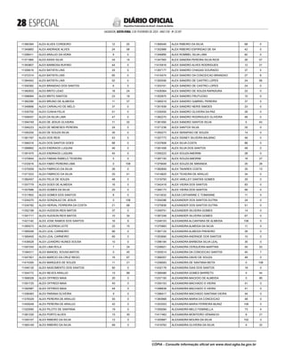  ESPECIAL
SALVADOR, SEXTA-FEIRA, 3 DE FEVEREIRO DE 2023 - ANO CVII - No
23.597
República Federativa do Brasil - Estado da Bahia
DIÁRIO OFICIAL
11380384 ALEX ALVES CORDEIRO 12 20
11349883 ALEX ANDRADE ALVES 24 58
11308411 ALEX ARAUJO DA HORA 9 0
11371965 ALEX ASSIS SILVA 34 14
11393807 ALEX BARBOSA RUFINO 44 0
11359016 ALEX BATISTA LINS 24 0
11372314 ALEX BATISTA LINS 65 0
11384542 ALEX BATISTA LINS 52 0
11350382 ALEX BRANDAO DOS SANTOS 6 0
11382933 ALEX BRITO LEAO 18 24
11398064 ALEX BRITO SANTOS 23 19
11382280 ALEX BRUNO DE ALMEIDA 11 37
11346666 ALEX CARVALHO DE MELO 37 0
11335700 ALEX CUNHA FELIX 51 0
11348457 ALEX DA SILVA LIMA 47 0
11394749 ALEX DE JESUS OLIVEIRA 11 32
11394223 ALEX DE MENESES PEREIRA 24 0
11350254 ALEX DE SOUZA SILVA 35 0
11381767 ALEX DOS REIS 43 5
11366316 ALEX DOS SANTOS GOES 68 0
11388862 ALEX ENDRAOS LUQUINI 46 0
11391475 ALEX ENDRAOS LUQUINI 45 0
11370644 ALEX FABIAN RABELO TEIXEIRA 5 0
11233016 ALEX FABIO PEREIRA LIMA 0 108
11370009 ALEX FABRICIO DA SILVA 26 0
11371023 ALEX FABRICIO DA SILVA 25 41
11382457 ALEX FELIX DE SOUZA 48 0
11357779 ALEX GOES DE ALMEIDA 16 0
11357686 ALEX GOMES DA SILVA 25 0
11317802 ALEX GOMES DOS SANTOS 8 0
11254270 ALEX GONZALEZ DE JESUS 0 108
11334782 ALEX HERVAL FERREIRA DA COSTA 21 68
11352198 ALEX HUDSON REIS MATOS 37 0
11391717 ALEX HUDSON REIS MATOS 10 35
11421140 ALEX JOSE RAMOS DOS SANTOS 16 9
11385573 ALEX LACERDA LEITE 22 15
11369348 ALEX LEAL CARNEIRO 66 0
11369405 ALEX LEAL CARNEIRO 65 0
11438528 ALEX LEANDRO NUNES SOUSA 10 0
11397245 ALEX LIMA ROLA 7 24
11394311 ALEX MANOEL SOUSA MATOS 0 45
11347401 ALEX MARCIO DA CRUZ REGO 16 67
11415300 ALEX MARQUES DE SOUZA 11 21
11346135 ALEX NASCIMENTO DOS SANTOS 82 0
11304772 ALEX NEVES ARAUJO 15 89
11368328 ALEX OFFREDI MAIA 20 0
11391720 ALEX OFFREDI MAIA 45 0
11392987 ALEX OFFREDI MAIA 44 0
11356483 ALEX PARANA OLIVEIRA 9 0
11378329 ALEX PEREIRA DE ARAUJO 55 0
11405048 ALEX PEREIRA DE ARAUJO 42 0
11320090 ALEX PILOTO DE SANTANA 19 0
11381330 ALEX PORTO ALVES 15 30
11350107 ALEX RIBEIRO DA SILVA 12 0
11365149 ALEX RIBEIRO DA SILVA 69 0
11366046 ALEX RIBEIRO DA SILVA 68 0
11352989 ALEX RIBEIRO ESPIRIDAO DE SA 42 0
11346895 ALEX ROMMEL SILVA LIMA 82 0
11347565 ALEX SANDRA PEREIRA SILVA RIOS 26 57
11410916 ALEX SANDRO ALVES RODRIGUES 12 21
11397177 ALEX SANDRO CHAGAS DOURADO 37 0
11410474 ALEX SANDRO DA CONCEICAO BRANDAO 27 6
11350056 ALEX SANDRO DE CASTRO LOPES 24 58
11353161 ALEX SANDRO DE CASTRO LOPES 24 0
11428364 ALEX SANDRO DE SOUZA RAPADURA 22 0
11352875 ALEX SANDRO FRUTUOSO 10 0
11385019 ALEX SANDRO GABRIEL PEREIRA 37 5
11351939 ALEX SANDRO NERIS SIMOES 23 0
11330055 ALEX SANDRO OLIVEIRA DA PAZ 29 0
11382270 ALEX SANDRO RODRIGUES OLIVEIRA 48 0
11381092 ALEX SANDRO SANTOS SILVA 5 43
11371238 ALEX SANTOS SILVA 35 0
11350273 ALEX SERAPIAO DE SOUZA 14 0
11357773 ALEX SIDNEY SILVEIRA BALBINO 48 0
11337606 ALEX SILVA COSTA 88 0
11381458 ALEX SILVA DOS SANTOS 48 0
11355223 ALEX SOUZA AMORIM 28 0
11387155 ALEX SOUZA AMORIM 18 27
11379049 ALEX SOUZA DE MIRANDA 20 28
11382859 ALEX TAVARES COSTA 35 13
11414825 ALEX TEIXEIRA DE ARAUJO 34 0
11319793 ALEX VARLLEY DANTAS GOMES 25 0
11342418 ALEX VIEIRA DOS SANTOS 83 0
11365173 ALEX VIEIRA DOS SANTOS 69 0
11413032 ALEXA CATHARINE C TOMASINE 11 0
11354286 ALEXANDER DOS SANTOS DUTRA 24 0
11375936 ALEXANDER DOS SANTOS DUTRA 51 0
11349751 ALEXANDER SILVEIRA GOMES 14 0
11367248 ALEXANDER SILVEIRA GOMES 67 0
11248103 ALEXANDRA ALCANTARA DE ALMEIDA 108 0
11370883 ALEXANDRA ALMEIDA DA SILVA 11 0
11367124 ALEXANDRA ALMEIDA PINHEIRO 26 0
11353690 ALEXANDRA ANDRADE DOS SANTOS 10 0
11396184 ALEXANDRA BARBOSA SILVA LEAL 35 0
11258921 ALEXANDRA CERQUEIRA MARTINS 55 53
11355014 ALEXANDRA DA CONCEICAO SANTOS 40 7
11368307 ALEXANDRA DAVID DE SOUZA 48 0
11258583 ALEXANDRA DE SANTANA MOTA 0 108
11432176 ALEXANDRA DIAS DOS SANTOS 18 0
11368486 ALEXANDRA GOMES BARRETO 4 44
11257150 ALEXANDRA MACEDO DE ALMEIDA 0 85
11350153 ALEXANDRA MACHADO S VIEIRA 41 0
11398838 ALEXANDRA MACHADO S VIEIRA 41 0
11396417 ALEXANDRA MACHADO SANTANA VIEIRA 44 0
11383968 ALEXANDRA MARIA DA CONCEICAO 48 0
11303353 ALEXANDRA MARIA FERREIRA MUNIZ 106 0
11359284 ALEXANDRA MELO FEMINELLA 73 4
11417462 ALEXANDRA MONTEIRO VENANCIO 6 21
11305887 ALEXANDRA MOURA DA SILVA 102 0
11419762 ALEXANDRA OLIVEIRA DA SILVA 4 22
CÓPIA - Consulte informação oficial em www.dool.egba.ba.gov.br
 