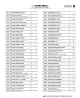 ESPECIAL 
SALVADOR, SEXTA-FEIRA, 3 DE FEVEREIRO DE 2023 - ANO CVII - No
23.597
República Federativa do Brasil - Estado da Bahia
DIÁRIO OFICIAL
11399010 ALEXANDRA PATROCINIO NOGUEIRA 10 31
11353613 ALEXANDRA SANTANA FERREIRA 48 0
11420169 ALEXANDRA SILVA DE BRITO 17 7
11314437 ALEXANDRA SOARES COELHO DE OLIVEIRA 95 0
11348222 ALEXANDRA SOARES COELHO DE OLIVEIRA 83 0
11424201 ALEXANDRA SOARES TEIXEIRA 9 0
11349525 ALEXANDRA SOUZA DE CARVALHO 33 8
11369210 ALEXANDRA SOUZA DE OLIVEIRA RAMOS 65 0
11411437 ALEXANDRA SOUZA DE OLIVEIRA RAMOS 33 0
11351024 ALEXANDRA TEIXEIRA DO NASCIMENTO 14 67
11254737 ALEXANDRA VALERIA FLORA GAMA 0 108
11335390 ALEXANDRA VEIGA SANTOS MEIRA 12 0
11355675 ALEXANDRA VEIGA SANTOS MEIRA 38 45
11384094 ALEXANDRE ALMEIDA FEITOSA 15 31
11275084 ALEXANDRE ALMEIDA NETO 103 5
11381341 ALEXANDRE ALMEIDA RIBEIRO 21 27
11426378 ALEXANDRE AMARAL SILVARES 17 5
11335381 ALEXANDRE ANTUNES DE CARVALHO 4 85
11379861 ALEXANDRE APARECIDO OLIVEIRA 29 19
11322698 ALEXANDRE AUGUSTO COSTA COUTINHO 12 81
11327921 ALEXANDRE BARROS DE MIRANDA 30 0
11349326 ALEXANDRE BARROS DE MIRANDA 32 15
11236401 ALEXANDRE BERNARDO DE PAIVA 0 3
11337238 ALEXANDRE BOLEIRA LOPO 11 0
11430055 ALEXANDRE BULHOES MOREIRA 0 12
11393471 ALEXANDRE CAVALCANTE SANTOS 4 27
11335682 ALEXANDRE CORREIA DA SILVA JESUS 25 12
11368490 ALEXANDRE DA SILVA SANTOS 25 23
11385677 ALEXANDRE DANTAS GOES SILVA 23 29
11410463 ALEXANDRE DAVID MOREIRA ASSIS 12 21
11396025 ALEXANDRE DE ANDRADE NOVAIS 44 0
11342074 ALEXANDRE DE FREITAS BATISTA 78 5
11385128 ALEXANDRE DE FREITAS BATISTA 45 0
11405217 ALEXANDRE DE OLIVEIRA AZEVEDO 8 9
11231843 ALEXANDRE DE OLIVEIRA MAGNAVITA 0 108
11366440 ALEXANDRE DE SOUZA BARBOSA 26 42
11369001 ALEXANDRE DO NASCIMENTO BARRETO JUNIOR 62 1
11410851 ALEXANDRE DOS SANTOS MACHADO 27 0
11346935 ALEXANDRE FRANCA MEIRELLES 52 30
11337183 ALEXANDRE GEOVANY N D LISBOA 6 0
11403876 ALEXANDRE GONZAGA DA CRUZ 38 0
11366086 ALEXANDRE GUSMAO BRAGA 14 0
11376648 ALEXANDRE ITARACI SANTOS NASCIMENTO 57 0
11418261 ALEXANDRE ITARACI SANTOS NASCIMENTO 27 0
11346456 ALEXANDRE JOSE BRIGLIA SOARES 67 14
11366438 ALEXANDRE JOSE DOS SANTOS GONCALVES 40 28
11233536 ALEXANDRE LANCILOTTI DE OLIVEIRA 108 0
11259166 ALEXANDRE LANCILOTTI DE OLIVEIRA 108 0
11357788 ALEXANDRE LIMA DOS SANTOS 48 0
11411222 ALEXANDRE LIMA DOS SANTOS 3 30
11332836 ALEXANDRE LOUREIRA TALENTINO 30 0
11404860 ALEXANDRE LUCAS LIMA DA SILVA 24 0
11444909 ALEXANDRE LUCAS LIMA DA SILVA 2 1
11352196 ALEXANDRE LUIZ TEIXEIRA 35 0
11306547 ALEXANDRE MACEDO PEREIRA 12 0
11303349 ALEXANDRE MACEDO QUEIROZ 17 0
11324007 ALEXANDRE MAGNO NEPOMUCENO 8 0
11377256 ALEXANDRE MAGNO RUSCIOLELLI 27 32
11412773 ALEXANDRE MARCELO DE CALAZANS 13 0
11415260 ALEXANDRE MARCIO T FERRO 33 0
11257041 ALEXANDRE MARCOS M SOUZA 0 108
11310018 ALEXANDRE MENDES JACCOUD 0 13
11398524 ALEXANDRE MICHEL S CARRILLO 17 27
11343546 ALEXANDRE MIGUEL CARNEIRO 39 44
11349960 ALEXANDRE NAVARRO A COSTA 44 0
11360777 ALEXANDRE OLIVEIRA ALMEIDA 77 0
11366083 ALEXANDRE OLIVEIRA ALMEIDA 68 0
11394684 ALEXANDRE OLIVEIRA FERNANDES 7 0
11359338 ALEXANDRE OLIVEIRA SILVA 43 0
11392658 ALEXANDRE OLIVEIRA SOUZA 36 0
11350775 ALEXANDRE PEREIRA DE OLIVEIRA 20 0
11415928 ALEXANDRE ROCHA D ALMEIDA 30 0
11396693 ALEXANDRE ROCHA SANTOS 11 32
11403836 ALEXANDRE SILVA ALBANO 33 0
11395945 ALEXANDRE SILVA DE CARVALHO 16 26
11352232 ALEXANDRE SILVA LEAL 26 10
11366999 ALEXANDRE TIAGO CERQUEIRA 67 0
11383220 ALEXANDRE VIEIRA RIBEIRO 48 0
11413261 ALEXANDRE VIEIRA TEIXEIRA 34 0
11158991 ALEXANDRINA BARBOSA DA SILVA FERREIRA 0 108
11273908 ALEXANDRINA BATISTA DE CARVALHO 80 28
11114169 ALEXANDRINA CARNEIRO DE OLIVEIRA 0 40
11369948 ALEXANDRINA DANTAS H G NEVES 31 0
11198270 ALEXANDRINA F DE SOUZA 0 108
11202164 ALEXANDRINA FRANCISCA DE SOUZA SAMPAIO 0 108
11384922 ALEXANDRINA IZABEL COSTA MUNIZ 33 0
11332515 ALEXANDRINA MIRIAM R CAMPOS 0 59
11120898 ALEXANDRINA NATALIA BISPO DOS SANTOS 108 0
11154145 ALEXANDRINO DE SOUZA E SILVA 93 0
11334511 ALEXANDRO BARBOSA DE MENEZES 15 0
11359208 ALEXANDRO COSTA SANTOS 48 0
11355578 ALEXANDRO DA SILVA OLIVEIRA 24 0
11359933 ALEXANDRO DA SILVA OLIVEIRA 28 0
11380806 ALEXANDRO DA SILVA OLIVEIRA 54 0
11384305 ALEXANDRO DA SILVA OLIVEIRA 52 0
11384949 ALEXANDRO DAMASIO DE ARAUJO 18 15
11444834 ALEXANDRO DAMASIO DE ARAUJO 2 1
11383224 ALEXANDRO DE ALMEIDA SANTOS 15 0
11350514 ALEXANDRO DOS SANTOS MIRANDA 43 0
11322643 ALEXANDRO FABIANO DA SILVA 0 18
11407263 ALEXANDRO FELIX DE CASTRO 7 0
11319458 ALEXANDRO JOSE CORREIA ACOPEL 28 0
11342671 ALEXANDRO LOPES DO VALE 53 30
11366779 ALEXANDRO MACEDO DE SOUSA 22 45
11334552 ALEXANDRO MOREIRA DA PAIXAO 8 0
11344939 ALEXANDRO MOREIRA DA PAIXAO 83 0
11380668 ALEXANDRO MOREIRA DA PAIXAO 55 0
11355691 ALEXANDRO PEREIRA 51 30
11383267 ALEXANDRO RAMOS DOS SANTOS 22 7
11392794 ALEXANDRO REBOUCAS PIMENTEL 12 32
CÓPIA - Consulte informação oficial em www.dool.egba.ba.gov.br
 