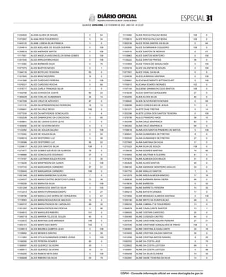 ESPECIAL 
SALVADOR, SEXTA-FEIRA, 3 DE FEVEREIRO DE 2023 - ANO CVII - No
23.597
República Federativa do Brasil - Estado da Bahia
DIÁRIO OFICIAL
11234922 ALIANA ALVES DE SOUZA 0 54
11072567 ALIANA REIS FIGUEIREDO 0 34
11445125 ALIANE LISBOA SILVA FRANCA 3 0
11254814 ALICE ADELAIDE DE SOUZA GUERRA 0 108
11258533 ALICE ANDRADE MATOS 0 108
11117951 ALICE ANGELA VASCONCELOS SENA GOMES 0 108
11201530 ALICE ARRUDA MACHADO 0 108
11113382 ALICE BARBOSA SILVA 0 76
11077273 ALICE BASTOS NEVES 0 1
11344118 ALICE BOTELHO TEIXEIRA 83 0
11327840 ALICE BRAZ BEZERRA 14 0
11141586 ALICE CARDOSO PEREIRA 0 108
11078321 ALICE CARDOSO ROCHA 0 66
11378777 ALICE CARLA TRINDADE SILVA 7 0
11162708 ALICE CHAVES DA COSTA 85 23
11369429 ALICE COELHO GUIMARAES 34 14
11347358 ALICE CRUZ DE AZEVEDO 47 0
11411116 ALICE DA APRESENTACAO FERREIRA 16 12
11259691 ALICE DA CRUZ REGO 108 0
11077330 ALICE DA NATIVIDADE GONCALVES 0 6
11052038 ALICE DAMASCENO DA CONCEICAO 0 60
11309851 ALICE DE CASSIA COSTA LEITE 3 0
11309956 ALICE DE OLIVEIRA NEVES 6 0
11122092 ALICE DE SOUZA GALVAO 0 108
11170342 ALICE DE SOUZA SILVA 0 54
11008319 ALICE DESTERRO LUZ 0 56
11128398 ALICE DESTERRO LUZ 56 52
11259617 ALICE DOS SANTOS SILVA 108 0
11273077 ALICE GOMES AZEVEDO DE ALMEIDA 78 0
11198966 ALICE GONCALVES DOURADO 37 0
11174167 ALICE LUSITANIA SOUZA ROCHA 0 35
11116228 ALICE MANFREDINI DA CUNHA 0 108
11197153 ALICE MARGARIDA CARNEIRO 57 51
11239045 ALICE MARGARIDA CARNEIRO 108 0
11091348 ALICE MARIA BARBOSA OLIVEIRA 7 0
11234227 ALICE MARIA CASTRO MONTOYA FLORES 72 36
11156328 ALICE MARIA DA SILVA 0 108
11201294 ALICE MARIA DOS SANTOS SILVA 0 105
11412313 ALICE MARIA FERNANDES BISPO 6 27
11108798 ALICE MARIA LEAO SERRA DE CERQUEIRA 0 67
11119563 ALICE MARIA NOGUEIRA DE MACEDO 10 0
11349747 ALICE MARIA PASSOS DE CARVALHO 49 32
11351397 ALICE MARIA PATROCINIO ROCHA 0 80
11304810 ALICE MARQUES RIBEIRO 101 0
11346718 ALICE MARRIA TELES DE SOUZA 40 0
11103572 ALICE MARTINS DIAS MIRANDA 108 0
11305101 ALICE MARY DIAS BISPO 102 0
11238513 ALICE MAUREA CAMPOS LEAO 0 108
11158992 ALICE MENDES DANTAS 0 58
11111993 ALICE OTILIA GUIMARAES GOMES LESSA 0 103
11166280 ALICE PEREIRA SOARES 80 0
11368597 ALICE QUEIROZ OLIVEIRA 30 1
11389017 ALICE QUEIROZ OLIVEIRA 15 31
11155200 ALICE RAMOS NETA DIAS 0 108
11306408 ALICE RIBEIRO DA SILVA 25 78
11110482 ALICE ROCHA FALCAO BOSA 108 0
11129615 ALICE ROCHA FALCAO BOSA 108 0
11062536 ALICE ROSA DANTAS DA SILVA 0 84
11242695 ALICE SA MIRANDA COQUEIRO 108 0
11164510 ALICE SANTOS DE MORAIS 0 67
11129863 ALICE SANTOS MONTEIRO 0 108
11126222 ALICE SANTOS PRATES 38 0
11144808 ALICE TONHA DE MAGALHAES 0 108
11233218 ALICE VALENTIM DE SOUZA 0 108
11077801 ALICE VIDAL DA SILVA 0 5
11234039 ALICELIA BRAGA SANTANA 0 108
11236661 ALICIA NASCIMENTO BITTENCOURT 0 108
11155813 ALICIANA SOARES MORAES 102 0
11197154 ALICIENE GRAMACHO DOS SANTOS 108 0
11419239 ALICIO SANTOS CERQUEIRA 27 0
11354050 ALIDA KLOSS SILVA 48 0
11148442 ALIDA OLIVEIRA MOTA NOVAIS 0 69
11336099 ALIECI CONCEICAO DE JESUS 11 0
11351271 ALIETE DIAS FREITAS 0 14
11202286 ALIETE LESSA DOS SANTOS TEIXEIRA 0 108
11378799 ALILIO PINHEIRO HAGE 38 10
11342499 ALINA CRUZ ARAPIRACA 83 0
11365262 ALINA CRUZ ARAPIRACA 68 0
11156618 ALINA DOS SANTOS PINHEIRO DE MATOS 0 108
11309541 ALINA GUIMARAES DE FREITAS 8 0
11332520 ALINA GUIMARAES DE FREITAS 27 0
11227863 ALINA SANTANA DA SILVA 17 0
11275323 ALINA SILVA DE SOUZA 108 0
11128439 ALINA SOARES MARTINS 18 90
11316954 ALINE ABUTRAB N GUERRA 41 0
11319253 ALINE ALMEIDA DOS ANJOS 31 0
11353628 ALINE ALVES SANTOS 48 0
11396163 ALINE ANDRADE MONTEIRO ARAUJO 33 0
11347753 ALINE ARAUJO SANTOS 7 0
11412078 ALINE AREIA ALMEIDA MIMOSO 17 16
11368636 ALINE BARBARA BAHIA VIEIRA 48 0
11418634 ALINE BARBOSA 0 32
11394853 ALINE BARRETO PEREIRA 10 35
11395214 ALINE BATISTA SANDES 17 0
11274894 ALINE BRANDAO ALMEIDA SANTANA 0 108
11355190 ALINE BRITO DA PURIFICACAO 48 0
11395253 ALINE CABRAL P M FIGUEIREDO 13 0
11394678 ALINE CAVALCANTE SANTOS 13 1
11396505 ALINE CESTARI CARDOSO 20 0
11354365 ALINE COSENZA CASTRO 44 0
11357834 ALINE CRISTIANE AGUIAR PEREIRA 27 21
11257040 ALINE CRISTIANE GONÇALVES DE PINHO 108 0
11383851 ALINE CRISTINA A CAVALCANTE 32 16
11416405 ALINE CRISTINA CALDAS SANTOS 30 0
11412095 ALINE CRISTINA MATOS RANGEL 8 25
11082052 ALINE DA COSTA LAGE 0 79
11228922 ALINE DA COSTA LUSTOSA 69 0
11165681 ALINE DA COSTA LUSTOZA 0 98
11355258 ALINE DA SILVA OLIVEIRA 10 35
11352991 ALINE DAISE TEIXEIRA DA SILVA 12 0
CÓPIA - Consulte informação oficial em www.dool.egba.ba.gov.br
 