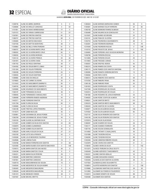  ESPECIAL
SALVADOR, SEXTA-FEIRA, 3 DE FEVEREIRO DE 2023 - ANO CVII - No
23.597
República Federativa do Brasil - Estado da Bahia
DIÁRIO OFICIAL
11308735 ALINE DE ABREU BARROS 5 0
11258085 ALINE DE ARAUJO CARDOSO 0 93
11101851 ALINE DE ASSIS HERMOGENES 77 0
11257272 ALINE DE FARIAS CARREGOSA 51 57
11347851 ALINE DE FREITAS SANTOS 82 0
11366707 ALINE DE FREITAS SANTOS 68 0
11355084 ALINE DE MATOS MACHADO 0 7
11357439 ALINE DE MATTOS MONTEIRO 48 0
11348963 ALINE DE MELO FARIA PEREIRA 81 0
11368757 ALINE DE OLIVEIRA BISPO CRUZ 69 0
11369252 ALINE DE OLIVEIRA BISPO CRUZ 65 0
11399332 ALINE DE OLIVEIRA BORGES 13 14
11344122 ALINE DE OLIVEIRA FRANCA 53 30
11391870 ALINE DE OLIVEIRA VIANA 18 27
11381703 ALINE DE PAOLA SANTANA 48 0
11344350 ALINE DE SOUZA BRITO LOBAO 83 0
11351344 ALINE DE SOUZA FERREIRA 5 0
11394358 ALINE DE SOUZA FERREIRA 43 0
11356550 ALINE DE SOUZA SANTANA 27 0
11369882 ALINE DIAS DE ARAUJO 35 8
11376825 ALINE DO CARMO OLIVEIRA 35 0
11313423 ALINE DO NASCIMENTO BARRETO 95 0
11348745 ALINE DO NASCIMENTO BARRETO 82 0
11405560 ALINE DOURADO DO NASCIMENTO 13 0
11394187 ALINE FERNANDA DA SILVA 39 6
11398493 ALINE FERNANDES S MAGALHAES 16 0
11396489 ALINE FERREIRA RAMOS ANDRADE 44 0
11402371 ALINE FERREIRA SANTOS 10 0
11351759 ALINE FLORA DA SILVA 40 0
11395890 ALINE FLORA DA SILVA 3 41
11350188 ALINE FREITAS LOPES PINHEIRO 48 0
11416274 ALINE GAMA MUCUGE 30 0
11355961 ALINE GIOVANNA DE JESUS PONDE 72 9
11382769 ALINE GIOVANNA DE JESUS PONDE 45 0
11330163 ALINE GLEIDE ALCANTARA SILVA 5 0
11372457 ALINE GOMES DA SILVA DOS SANTOS 22 40
11400879 ALINE GOMES GUIMARAES 9 12
11350374 ALINE GOMES SILVA SANTOS 40 0
11383229 ALINE KARLA SOUZA DA SILVA 27 21
11402160 ALINE LEITE AVILA PASSOS 42 0
11436368 ALINE LELIS MEDEIROS TAURINO 11 0
11428566 ALINE LISBOA FIUZA 13 7
11259786 ALINE MARIA FERREIRA DOS SANTOS 31 28
11243495 ALINE MARIA NUNES DOS SANTOS MACHADO 0 108
11334510 ALINE MARIA SANTOS DAS NEVES 46 0
11354238 ALINE MARIA SANTOS E SILVA 8 0
11362221 ALINE MARIA SILVA PEREIRA 29 7
11385085 ALINE MARTINS CARDOSO 52 0
11397561 ALINE MARTINS CARDOSO 42 0
11426718 ALINE MASCARENHAS DE SOUSA 10 0
11445544 ALINE MEDEIROS DE SOUZA NOBRE 2 0
11383400 ALINE MEDEIROS MADUREIRA 8 0
11385528 ALINE MEDEIROS MADUREIRA 19 31
11381472 ALINE MENEZES FARIAS 26 0
11407597 ALINE MICHELI BRITTO 11 0
11384624 ALINE MORAES BERGOSSI GOMES 53 0
11305081 ALINE MORAES SILVA FERREIRA 23 80
11392728 ALINE MOREIRA FERRAZ ALMEIDA 45 0
11393489 ALINE NAJARA SILVA GONCALVES 9 0
11415247 ALINE NUNES DE MOURA 23 0
11322181 ALINE PAIM DE OLIVEIRA 27 3
11353733 ALINE PEDREIRA A SACRAMENTO 48 0
11320281 ALINE PEDREIRA ANDRADE 14 78
11274549 ALINE PEDREIRA ROCHA 0 108
11153723 ALINE PEIXOTO DE JESUS 0 108
11304845 ALINE PEREIRA LAGO DA NOVA MOREIRA 44 0
11256799 ALINE PEREIRA ROCHA 0 3
11414909 ALINE PEREIRA SOUZA 25 0
11414803 ALINE PIEDADE CARIGE 5 10
11392637 ALINE RADTKE HEROK 45 0
11362215 ALINE RAMOS DA COSTA 36 0
11362175 ALINE RAMOS DOS SANTOS SANTANA 77 0
11393085 ALINE RANATA VIDREIRA BATISTA 13 31
11359492 ALINE REIS COSTA 3 45
11384014 ALINE RIBEIRO DOS SANTOS 48 0
11372330 ALINE RIBEIRO PENA 62 0
11383126 ALINE RIBEIRO PENA 54 0
11381633 ALINE RODRIGUES COSTA 22 0
11427358 ALINE RODRIGUES DE SOUZA 1 17
11444915 ALINE RODRIGUES DE SOUZA 2 1
11381082 ALINE ROSARIO DE JESUS ANDRADE 33 0
11346520 ALINE ROSE COSTA DE ALMEDA 43 0
11308251 ALINE SANTOS BRITO 101 0
11355374 ALINE SANTOS BRITO NASCIMENTO 48 0
11390425 ALINE SANTOS DE OLIVEIRA 0 45
11304677 ALINE SILVA ALMEIDA SOUZA 104 0
11370504 ALINE SILVA ALMEIDA SOUZA 65 0
11427147 ALINE SILVA PEREIRA DOS SANTOS 2 16
11445106 ALINE SILVA PEREIRA DOS SANTOS 3 0
11370019 ALINE SILVA VILAS BOAS 9 0
11389397 ALINE SOARES DE SOUZA 24 22
11353171 ALINE SOARES FERREIRA 25 0
11367745 ALINE SOUSA GONSALVES 48 0
11414855 ALINE TATIANY S CAVALCANTE 35 0
11331696 ALINE TEIXEIRA ROCHA 10 0
11346285 ALINE TEIXEIRA ROCHA 69 0
11353556 ALINE VANESSA RIBEIRO SOUZA 48 0
11323978 ALINE VIEIRA DOS SANTOS 41 0
11158434 ALINEA VIEIRA DA SILVA 0 102
11013373 ALINICE PEREIRA DA CRUZ SCOTTI 1 0
11405409 ALINNE AZEVEDO F NASCIMENTO 42 0
11393237 ALINNE DANTAS ARAUJO 32 13
11396984 ALINNE NOGUEIRA CHAVES 16 23
11353509 ALINOELIA DOS SANTOS OLIVEIRA 29 15
11377624 ALINSON ALOISIO SILVA BRITTO 7 0
11039816 ALINTES MOREIRA DOS SANTOS 0 108
11378966 ALIOMAGNO MARTINS DOS SANTOS 29 26
11412993 ALIOMAR DA FONSECA FIGUEIREDO 9 23
11334810 ALIOMAR DONATO DE SOUZA 89 0
11405380 ALIOMAR DOS SANTOS 28 0
CÓPIA - Consulte informação oficial em www.dool.egba.ba.gov.br
 