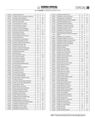 ESPECIAL 
SALVADOR, SEXTA-FEIRA, 3 DE FEVEREIRO DE 2023 - ANO CVII - No
23.597
República Federativa do Brasil - Estado da Bahia
DIÁRIO OFICIAL
11398545 ALIOMAR GOMES SILVA 16 6
11259599 ALIOMAR THADEU SOLEDADE DE CARVALHO 70 0
11202101 ALIOZIRDE VIANA RODRIGUES 0 108
11143383 ALIPIA BRANDAO CARNEIRO PORTO 0 93
11144217 ALIPIA LEITE NOGUEIRA 0 49
11141569 ALIPIO BITENCOURT OLIVEIRA 0 38
11393534 ALIPIO BITENCOURT OLIVEIRA 46 0
11348279 ALIPIO DOS SANTOS AMARAL 37 0
11102835 ALIRIA DE OLIVEIRA SILVA RIBEIRO 108 0
11125103 ALIRIA DE OLIVEIRA SILVA RIBEIRO 0 108
11094793 ALIRIO ABREU TEIXEIRA 0 45
11089778 ALIRIO EDUARDO FRANCA 0 108
11330027 ALISIO RODRIGUES DA SILVA NETO 44 0
11434258 ALISON QUEIROZ SILVA 0 16
11350991 ALISSON ARAUJO SOUZA RIBEIRO 40 7
11436886 ALISSON CESAR ABREU DA SILVA 6 5
11237568 ALISSON CUNHA DE ALMEIDA SANTOS 33 74
11344726 ALISSON DOS SANTOS LIMA 47 0
11364794 ALISSON DOS SANTOS LIMA 69 0
11351649 ALISSON F CERQUEIRA CERQUEIRA 30 18
11354820 ALISSON GONCALVES DE MORAIS 47 0
11391527 ALISSON MUNIZ CAMARA 23 4
11354488 ALISSON SANTOS 47 0
11041737 ALITA DOS SANTOS VIANA 0 108
11236728 ALIX CUNHA DE ALMEIDA 0 108
11378438 ALLAN ARAUJO FERREIRA 55 0
11385278 ALLAN ARAUJO FERREIRA 50 0
11404805 ALLAN BARBOSA AGUIAR 40 0
11367518 ALLAN CHRISTIAN MEIRA BORGES 34 0
11382531 ALLAN DE SOUZA 20 8
11399199 ALLAN GOIABEIRA DOS SANTOS 20 18
11344729 ALLAN MATOS DA SILVA 37 0
11388830 ALLAN MATOS DA SILVA 46 0
11390091 ALLAN MATOS DA SILVA 45 0
11348989 ALLAN SALOMAO MOREIRA 25 0
11371442 ALLAN SALOMAO MOREIRA 64 0
11232464 ALLANA SCHEILLA CARDOSO LESSA 0 108
11247218 ALLENA LYRA ARAUJO 0 108
11236861 ALLEYRAND SERGIO RAMOS MEDEIROS 27 81
11445386 ALLINE LEAL DE JESUS MASCARENHAS 3 0
11375579 ALLINE RAMOS FONTES 53 5
11350771 ALMA CRISTINA F M FREITAS 4 0
11352049 ALMA FLORIA CARVALHO BARBOSA 48 0
11037829 ALMAISA BATISTA REIS FRANCO 0 20
11177018 ALMAQUIO FERREIRA DE SOUZA 108 0
11144243 ALMEDINA DA SILVA BIONDI 0 108
11295057 ALMEHY FERREIRA DE SOUZA 0 62
11238512 ALMENAIDE ARAUJO FERREIRA LIMA 0 76
11237323 ALMENIA FRANCA DE JESUS 0 108
11258297 ALMERIA MARIA DE OLIVEIRA SILVA 0 108
11107460 ALMERINDA CAMPOS DE MIRANDA RIBEIRO 63 0
11061819 ALMERINDA CERQUEIRA COELHO 0 106
11092532 ALMERINDA DE JESUS COSTA 0 46
11395920 ALMERINDA DE JESUS LEMOS 11 34
11256618 ALMERINDA DOS SANTOS COSTA 0 108
11047548 ALMERINDA FARIAS SANTOS 0 49
11168279 ALMERINDA LUIZA NEVES AGUIAR 43 0
11251807 ALMERINDA MA F SACRAMENTO 0 108
11168483 ALMERINDA MARIA QUEIROZ DE BARROS 0 38
11146158 ALMERINDA MARQUES SOUSA 0 108
11112376 ALMERINDA MONTEIRO IMPROTA 0 70
11231397 ALMERINDA OLIVEIRA DOS SANTOS 108 0
11255762 ALMERINDA OLIVEIRA DOS SANTOS 108 0
11157689 ALMERINDA PEREIRA DE ASSIS 33 0
11041823 ALMERINDA PITTA LIMA M COSTA 0 57
11169103 ALMERINDA ROCHA GONCALVES 108 0
11156685
ALMERINDA ROSA DA FONSECA FERNANDEZ
VASQ
108 0
11100015 ALMERINDA SILVA LIMA NEVES 84 0
11304594 ALMERINDO PIMENTEL DA SILVA JR 26 0
11362420 ALMERINDO PIMENTEL DA SILVA JUNIOR 70 0
11256579 ALMERINDO SOARES NASCIMENTO 0 108
11418796 ALMERINDO VALOIS B FIGUEIREDO 12 15
11230680 ALMERIO LIMA FERREIRA 0 108
11159520 ALMERIO MIRANDA 15 93
11367089 ALMERITA DA SILVA MOURA 10 57
11062263 ALMERITA DE JESUS MATOS 28 0
11198111 ALMERITA SILVA DOS SANTOS 0 108
11196932 ALMERITO SOUZA GOMES 0 108
11310528 ALMERIZIO BATISTA CONCEICAO 12 0
11254571 ALMINO SOUZA DUARTE 0 108
11200942 ALMIR ALAIDES DE ASSIS 108 0
11239096 ALMIR ALAIDES DE ASSIS 108 0
11429910 ALMIR BALISA DA COSTA JUNIOR 6 14
11054022 ALMIR CAETANO DE SOUZA 0 15
11383774 ALMIR FERREIRA LUZ 25 22
11198140 ALMIR JOSE DE OLIVEIRA 0 39
11239439 ALMIR JOSE DE OLIVEIRA 108 0
11167564 ALMIR LEMOS DE OLIVEIRA 0 108
11076510 ALMIR MENDES DE SOUZA 0 108
11241909 ALMIR MENEZES SOUZA 0 108
11352111 ALMIR OLIVEIRA BORGES JUNIOR 27 21
11370164 ALMIR PEREIRA NUNES 20 0
11389097 ALMIR PEREIRA NUNES 15 31
11101177 ALMIR PINTO MONTEIRO FILHO 0 108
11391614 ALMIR RIBEIRO CERQUEIRA 10 35
11150579 ALMIR RODRIGUES DE SOUZA 0 108
11140554 ALMIR RODRIGUES SOARES 0 76
11393411 ALMIR ROGERIO SILVA DE SOUSA 9 4
11416235 ALMIR SANTOS NASCIMENTO 30 0
11160417 ALMIR TELES BARBOSA 0 108
11241485 ALMIRA ALBERGARIA DE ASSIS 108 0
11306361 ALMIRA BATISTA DA CONCEICAO 35 66
11017958 ALMIRA CANARIO REIS 0 108
11129864 ALMIRA CARDOSO E CONCEICAO 0 108
11238264 ALMIRA DA CRUZ BELMON 0 108
11023150 ALMIRA DE OLIVEIRA SANTOS 0 28
11407543 ALMIRA DO CARMO RIBEIRO 36 0
11239717 ALMIRA DOS REIS 108 0
11367008 ALMIRA DOS REIS 66 0
11198555 ALMIRA FERREIRA MENDES 0 108
CÓPIA - Consulte informação oficial em www.dool.egba.ba.gov.br
 