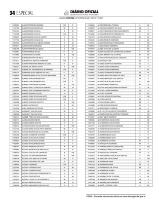  ESPECIAL
SALVADOR, SEXTA-FEIRA, 3 DE FEVEREIRO DE 2023 - ANO CVII - No
23.597
República Federativa do Brasil - Estado da Bahia
DIÁRIO OFICIAL
11238263 ALMIRA FERREIRA MENDES 108 0
11157768 ALMIRA FRANCO BACELAR 68 0
11091842 ALMIRA MARIA DA SILVA 0 65
11154599 ALMIRA MARIA DA SILVA 106 0
11099925 ALMIRA MARIA DA SILVA CAIRES 0 49
11117749 ALMIRA MARIA DA SILVA SA 0 51
11007837 ALMIRA MARIA DE ALMEIDA SOARES 0 38
11094871 ALMIRA NUNES AZEVEDO 0 53
11200405 ALMIRA PEREIRA DE JESUS 0 108
11122881 ALMIRA RAMOS SOUZA 81 0
11124663 ALMIRA ROSA OLIVEIRA 0 108
11210181 ALMIRA SANTANA DE MELO 31 0
11273417 ALMIRA SILVA SANTOS FERREIRA 108 0
11371090 ALMIRA TERESINHA RIBEIRO DE LIMA 37 31
11238321 ALMIRALICE MEIRA COSTA 0 108
11247217 ALMIRALICE SACRAMENTO DE AMORIM 108 0
11394734 ALMIRENE ALVES RIBEIRO DO VALE 41 0
11239044 ALMIRENE MARIA VITAL DA SILVA SANTANNA 0 108
11239043 ALMIRO CERQUEIRA BATISTA 101 7
11257919 ALMIRO CERQUEIRA BATISTA 108 0
11196871 ALMIRO CERQUEIRA TEIXEIRA 0 105
11393095 ALMIRO DARLY CONCEICAO RIBEIRO 26 19
11341901 ALMIRO JOSE GUIMARAES SANTOS 50 0
11392747 ALMIRO PEREIRA E SILVA 15 0
11231935 ALMIRO PIRES DE NOVAIS NETO 108 0
11252003 ALMIRO PIRES DE NOVAIS NETO 108 0
11194289 ALMIRO REZENDE PEIXOTO 0 108
11128575 ALMIRO RODRIGUES 0 68
11431544 ALMY BARBOSA DE SOUSA 23 0
11371224 ALNARACY DIAS DA SILVA 26 0
11382800 ALNARACY DIAS DA SILVA 12 41
11009740 ALNEDE PIRES DA ROCHA NOVAIS 0 26
11360731 ALODIA SOARES MEIRA 69 9
11355553 ALOISIA LEMOS SANTOS 15 0
11239212 ALOISIA MACEDO SALES MACHADO 0 108
11312792 ALOISIA MARIA SOUZA PINTO RIBEIRO 98 0
11258120 ALOISIA RODRIGUES DE OLIVEIRA 0 108
11231399 ALOISIO ALKMIM DE OLIVEIRA 108 0
11444876 ALOISIO ALVES SILVA JUNIOR 3 0
11428581 ALOISIO ALVES SILVA JUNOR 15 0
11432897 ALOISIO B FIGUEIREDO NETO 11 7
11390457 ALOISIO BARBOSA DA SILVA 8 39
11316862 ALOISIO BATISTA DOS SANTOS FO 16 31
11156010 ALOISIO COELHO DE CARVALHO 5 103
11259875 ALOISIO DE SANTANA MOREIRA 0 108
11385106 ALOISIO DOS SANTOS OLIVEIRA 50 0
11007528 ALOISIO FAGUNDES DE LIMA 0 4
11149584 ALOISIO FERREIRA 108 0
11227997 ALOISIO FERREIRA DIAS 34 60
11233587 ALOISIO FERREIRA DIAS 92 0
11352023 ALOISIO GONCALVES PEREIRA NETO 37 10
11352141 ALOISIO JOSE BATISTA 3 45
11370814 ALOISIO LOPES DE OLIVEIRA BELO 48 0
11371142 ALOISIO MACEDO SALES 34 14
11390459 ALOISIO MACHADO DA SILVA FILHO 10 0
11395844 ALOISIO MIRANDA PEREIRA 9 33
11368379 ALOISIO NASCIMENTO DA SILVA 28 0
11309877 ALOISIO OMAR MONTEIRO NASCIMENTO 52 0
11232485 ALOISIO PEREIRA DE MIRANDA FO 0 107
11381723 ALOISIO RIBEIRO GONCALVES 24 24
11234241 ALOISIO RIOS DE ANDRADE 0 94
11194918 ALOISIO RODRIGUES FERNANDES 0 108
11128759 ALOISIO SOUZA PIMENTEL 0 48
11157619 ALOISO ALVES DE OLIVEIRA 0 58
11166815 ALOIZA SANTANA DA CONCEICAO OLIVEIRA 0 108
11360990 ALOIZIA BARROS DE OLIVEIRA 31 45
11064547 ALOIZIO GONZAGA ALEIXO CARDOSO 0 25
11349597 ALONE RIOS LIMA 82 0
11385360 ALONSO DUARTE DE ANDRADE 32 0
11380458 ALONSO GOES GUIMARAES 16 2
11395971 ALONSO GOES GUIMARAES 1 41
11398901 ALONSO GUIMARAES ALMEIDA 24 15
11353792 ALONSO INACIO OLIVEIRA DO VALE 48 0
11435917 ALONSO MARQUES DOS SANTOS 16 0
11237410 ALONSO REIS MOURA E SILVA 0 108
11335252 ALONY FONSECA SANTOS 41 0
11150077 ALOYSIO ANTONIO FONSECA BORGES 0 18
11121635 ALOYSIO LOPES BARBOSA 18 0
11259022 ALOYSIO OLIVEIRA 21 87
11159641 ALOYSIO SOUZA DE SANTANA 0 108
11307626 ALOYSO SANTOS 38 0
11348399 ALPHEU FRANCA NETO 83 0
11239586 ALSIRA MOREIRA RIBEIRO 51 0
11357011 ALSON CHAVES CORREIA 28 6
11259692 ALTA CELESTE ALVES DE FIGUEIREDO 0 106
11248375 ALTACIR FERREIRA MOREIRA TRINDADE 0 108
11164021 ALTACY MELO DE BRITO 0 66
11359992 ALTAI MIRANDA DE OLIVEIRA 0 58
11007155 ALTAI MIRANDA DE OLIVEIRA 0 22
11215117 ALTAIR BARROS SOUZA IBRAHIM 0 23
11399748 ALTAIR BOSON DOS SANTOS 0 40
11162219 ALTAIR BOSON DOS SANTOS 0 37
11372737 ALTAIR BRANDAO SILVA 0 6
11385280 ALTAIR BRANDAO SILVA 0 52
11349536 ALTAIR BRITO DA CRUZ 47 0
11198967 ALTAIR COSTA DOURADO 96 0
11232722 ALTAIR DOS SANTOS CERQUEIRA 0 108
11316773 ALTAIR FELIX MACEDO SANTOS 42 0
11207974 ALTAIR GALVAO TEIXEIRA 31 0
11100312 ALTAIR GOMES DA SILVA DOS SANTOS 0 108
11253333 ALTAIR JOSE DE OLIVEIRA 0 108
11026122 ALTAIR MAGALHAES 0 37
11207714 ALTAIR MAGALHAES 38 0
11382878 ALTAIR MANOEL DE JESUS 48 0
11082399 ALTAIR MARIA GOMES 0 69
11148620 ALTAIR MARIA SOUZA 0 23
11089176 ALTAIR MATOS DE OLIVEIRA 0 60
11200758 ALTAIR MOTA DE ALMEIDA 108 0
11257148 ALTAIR NOLASCO ANDRADE 108 0
11097860 ALTAIR P LOPES DE LEAO 0 82
CÓPIA - Consulte informação oficial em www.dool.egba.ba.gov.br
 