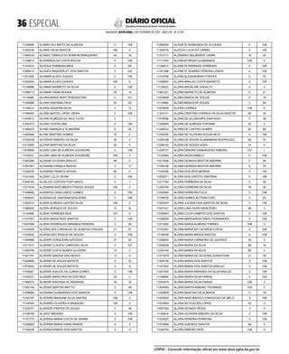  ESPECIAL
SALVADOR, SEXTA-FEIRA, 3 DE FEVEREIRO DE 2023 - ANO CVII - No
23.597
República Federativa do Brasil - Estado da Bahia
DIÁRIO OFICIAL
11100688 ALVARO RUI BRITO DE ALMEIDA 0 108
11252239 ALVARO SILVA SANTOS 108 0
11385516 ALVARO TIBIRICA DO BOMFIM BARQUEIRO 34 16
11158813 ALVERINDA DA COSTA ROCHA 0 108
11143474 ALVICEA FERREIRA MAIA 0 68
11089414 ALVIDEA WANDERLEY DOS SANTOS 0 102
11231090 ALVIMAR ALVES CHAVES 0 108
11253294 ALVIMAR ALVES CHAVES 108 0
11238898 ALVIMAR BARRETO DA SILVA 0 108
11398713 ALVIMAR VIANA NOVAIS 28 14
11115466 ALVINA MARIA NERY PERGENTINO 0 101
11195989 ALVINA SANTANA CRUZ 25 62
11159514 ALVINA SIQUEIRA SILVA 0 72
11166482 ALVINE MATOS LOPES VIEIRA 0 108
11444813 ALVINO ALMEIDA DO VALE FILHO 2 1
11252415 ALVINO COSTA LIMA 0 108
11395974 ALYNE EMANUELE R AMORIM 9 34
11440564 ALYNE MARTINS GOMES 10 0
11330028 ALYSSON RIBEIRO DA SILVA 30 0
11212560 ALZAIR MARTINS DA SILVA 52 0
11078890 ALZANI LIMA DE ALMEIDA GUIGNONE 0 108
11103431 ALZANI LIMA DE ALMEIDA GUIGNONE 108 0
11383269 ALZANIR OLIVEIRA ARAUJO 48 0
11297361 ALZANIRA FRANCA SEIXAS 0 17
11338232 ALZANIRA FRANCA SEIXAS 90 0
11241540 ALZANY LELIS VIEIRA 0 108
11008162 ALZELICE CONTES FORTUNATO 0 1
11237534 ALZEMIRA NASCIMENTO PRADO SOUZA 108 0
11168689 ALZEMITA CAVALCANTE GOMES 0 108
11059023 ALZENAILDE SANTANA NOGUEIRA 0 108
11252414 ALZENI ALMEIDA CASTRO SILVA 108 0
11396020 ALZENI BORGES DE SOUZA 13 32
11144580 ALZENI FERREIRA REIS 107 0
11147007 ALZENI MARIA REIS SANTOS 0 108
11007806 ALZENI RODRIGUES MIRANDA PEREIRA 0 26
11232428 ALZENILDES CARVALHO DE ALMEIDA CHAGAS 21 87
11162632 ALZENILDES RIGAUD DE SOUZA 0 108
11348898 ALZENIR CERQUEIRA AZEVEDO 27 55
11071217 ALZENIR CLAUDIO CARDOSO SILVA 0 107
11309749 ALZENIR COSTA NUNES OLIVEIRA 12 0
11307791 ALZENIR DANTAS DAS NEVES 12 0
11426659 ALZENIR DE SOUZA BATISTA 0 22
11079593 ALZENIR DE SOUZA BATISTA 0 8
11195047 ALZENIR IDALICE DA CUNHA GOMES 0 108
11330531 ALZENIR MARIA ROCHA DOS REIS 30 0
11366372 ALZENIR SANTANA DE ANDRADE 35 33
11382144 ALZENIR SANTOS BRITTO 0 58
11168690 ALZENIRA GUIMARAES DOS SANTOS 0 108
11250707 ALZENIRA MARIANA SILVA DANTAS 108 0
11194594 ALZENIRA OLIVEIRA N BRANDAO 108 0
11329701 ALZENIZE PRATES DE SOUZA 0 36
11159769 ALZENY MENDES 0 108
11157770 ALZERINA MARIA COSTA DE SENNA 0 108
11226945 ALZERINA MARIA VIANA RAMOS 8 0
11100539 ALZIDEIA RAMOS DOS SANTOS 0 9
11090505 ALZIDETE RAIMUNDA DE OLIVEIRA 0 108
11256578 ALZILEA LUCIA DO CARMO 0 108
11373177 ALZIMARIO BELMONTE VIEIRA 19 45
11111205 ALZINEIA FARIAS GUIMARAES 108 0
11158413 ALZINETE ANDRADE FERREIRA 0 108
11241486 ALZINETE SOARES PEREIRA LEMOS 0 108
11103799 ALZIRA ALEXANDRINO FONTES 0 70
11196933 ALZIRA ARAUJO COSTA BARRETO 0 108
11129533 ALZIRA ARIVALINE DADALTO 0 4
11087327 ALZIRA BARRETO DE ALMEIDA 0 21
11433648 ALZIRA BRAGA DE SOUZA 0 15
11114866 ALZIRA BRAGA DE SOUZA 0 83
11253959 ALZIRA CORREA 108 0
11333111 ALZIRA CRISTINA CORREIA DA SILVA SANTOS 56 33
11078096 ALZIRA DE ALCANTARA SANTIAGO 0 38
11249005 ALZIRA DE ALMEIDA FONTANA 30 0
11246022 ALZIRA DE CASTRO GOMES 42 66
11235259 ALZIRA DE OLIVEIRA SOUZA NETA 0 108
11259168 ALZIRA DE SOUSA GUANABARA RODRIGUEZ 56 43
11099142 ALZIRA DE SOUZA GOES 14 0
11236727 ALZIRA DEBORA DAMASCENO RIBEIRO 107 1
11125064 ALZIRA DEDA RABELO 0 108
11417836 ALZIRA DIONISIA BASTOS AMORIM 0 29
11109126 ALZIRA DIONISIA BASTOS AMORIM 0 75
11194290 ALZIRA DOS REIS MORAIS 0 108
11255571 ALZIRA DOS SANTOS SANTANA 0 108
11417782 ALZIRA FERREIRA DA SILVA 0 29
11246749 ALZIRA FERREIRA DA SILVA 78 30
11202820 ALZIRA FERREIRA FUCS 0 108
11109076 ALZIRA GOMES BITTENCOURT 0 83
11253074 ALZIRA JUCARA DOS SANTOS DE SENA 0 108
11007221 ALZIRA LIMA VIEIRA MONTEIRO 99 0
11239943 ALZIRA LUCIA CAMPOS DOS SANTOS 0 108
11259935 ALZIRA MARGARIDA PINHO FERNANDES 0 108
11273392 ALZIRA MARIA ALMEIDA TORRES 108 0
11191653 ALZIRA MARIA AZI LACERDA COSTA 0 108
11126538 ALZIRA MARIA BRAGA SANTOS 0 108
11208063 ALZIRA MARIA CARNEIRO DE QUEIROZ 35 0
11200638 ALZIRA MARIA DA SILVA 89 19
11244740 ALZIRA MARIA DA SILVA 89 0
11377879 ALZIRA MARIA DE OLIVEIRA JOHNSTONE 21 35
11204705 ALZIRA MARIA DOS SANTOS 0 108
11167002 ALZIRA MARIA DOS SANTOS ARAUJO 0 108
11247250 ALZIRA MARIA MIRANDA DA SILVA ARAUJO 0 108
11158990 ALZIRA MARIA SILVA FARIAS 0 100
11203475 ALZIRA MARIA SILVA FARIAS 108 0
11304459 ALZIRA MARTA RIBEIRO TOURINHO 104 0
11200659 ALZIRA MARTINS DE ALMEIDA 0 18
11203020 ALZIRA NASCIMENTO CONCEICAO DE MELO 0 108
11333904 ALZIRA NETA ALVES LOPES 42 0
11097762 ALZIRA NOVAES REGIS 0 11
11193616 ALZIRA OLIVEIRA RIBEIRO DA SILVA 0 108
11233023 ALZIRA PEREIRA FERREIRA 0 108
11370806 ALZIRA QUEIROZ SANTOS 48 0
11246750 ALZIRA RIBEIRO RIOS 108 0
CÓPIA - Consulte informação oficial em www.dool.egba.ba.gov.br
 