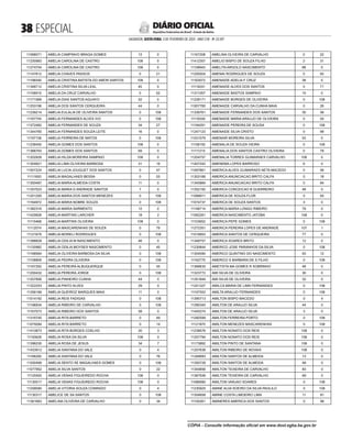  ESPECIAL
SALVADOR, SEXTA-FEIRA, 3 DE FEVEREIRO DE 2023 - ANO CVII - No
23.597
República Federativa do Brasil - Estado da Bahia
DIÁRIO OFICIAL
11068071 AMELIA CAMPINHO BRAGA GOMES 13 0
11230983 AMELIA CAROLINA DE CASTRO 108 0
11274704 AMELIA CAROLINA DE CASTRO 108 0
11147812 AMELIA CHAVES PASSOS 0 21
11196540 AMELIA CRISTINA BATISTA DO AMOR SANTOS 108 0
11348712 AMELIA CRISTINA SILVA LEAL 45 0
11106910 AMELIA DA CRUZ CARVALHO 0 52
11171589 AMELIA DIAS SANTOS AGUAYO 52 0
11253196 AMELIA DOS SANTOS CERQUEIRA 44 0
11239214 AMELIA EULALIA DE OLIVEIRA SANTOS 0 108
11167754 AMELIA FERNANDES ALVES IVO 0 108
11372482 AMELIA FERNANDES DE SOUZA 34 27
11344765 AMELIA FERNANDES SOUZA LEITE 16 0
11197156 AMELIA FERREIRA DE MATOS 0 108
11236450 AMELIA GOMES DOS SANTOS 108 0
11366763 AMELIA GOMES DOS SANTOS 69 0
11202928 AMELIA HILDA MOREIRA SAMPAIO 108 0
11304921 AMELIA LIMA OLIVEIRA BARBOSA 31 19
11007224 AMELIA LUCIA JOUGUET DOS SANTOS 0 47
11111600 AMELIA MAGALHAES BESSA 0 53
11393487 AMELIA MARIA ALMEIDA COSTA 11 0
11357023 AMELIA MARIA D ANDRADE SANTOS 7 0
11201295 AMELIA MARIA DOS SANTOS MENEZES 0 108
11164972 AMELIA MARIA NOBRE SOUZA 0 108
11382316 AMELIA MARIA SARMENTO 12 0
11429926 AMELIA MARTINS LARCHER 18 2
11115468 AMELIA MARTINS OLIVEIRA 108 0
11112074 AMELIA MASCARENHAS DE SOUZA 0 79
11121679 AMELIA MORELI RODRIGUES 0 108
11388828 AMELIA ODILIA M NASCIMENTO 46 0
11120982 AMELIA ODILIA MOYSES NASCIMENTO 0 45
11168584 AMELIA OLIVEIRA BARBOSA DA SILVA 0 108
11158809 AMELIA PEDRA OLIVEIRA 0 108
11167292 AMELIA PEREIRA ALBUQUERQUE 0 55
11200432 AMELIA PEREIRA JORGE 0 108
11207856 AMELIA PINHEIRO CUNHA 44 0
11322253 AMELIA PINTO ALVES 29 0
11356166 AMELIA QUEIROZ MARQUES MAIA 11 0
11014192 AMELIA REIS FADIGAS 0 108
11196934 AMELIA RIBEIRO DE CARVALHO 0 108
11167073 AMELIA RIBEIRO DOS SANTOS 58 0
11316745 AMELIA RITA BARRETO 0 49
11079284 AMELIA RITA BARRETO 0 14
11410873 AMELIA RITA BORGES COELHO 20 3
11193626 AMELIA ROSA DA SILVA 108 0
11396230 AMELIA ROSA DE JESUS 34 7
11433912 AMELIA SANTANA DO VALE 0 4
11166282 AMELIA SANTANA DO VALE 0 76
11200406 AMELIA SENTO SE MAGALHAES GOMES 0 108
11077952 AMELIA SILVA SANTOS 0 22
11125593 AMELIA VENAS FIGUEIREDO ROCHA 108 0
11130017 AMELIA VENAS FIGUEIREDO ROCHA 108 0
11258580 AMELIA VITORIA SOUZA CONRADO 0 4
11130317 AMELICE DE SA SANTOS 0 108
11361663 AMELINA OLIVEIRA DE CARVALHO 0 34
11167208 AMELINA OLIVEIRA DE CARVALHO 0 22
11412357 AMELIO BISPO DE SOUZA FILHO 2 31
11158943 AMELITA ARGOLO NASCIMENTO 88 0
11200504 AMENAI RODRIGUES DE SOUZA 0 93
11163072 AMENAIDE ADELIA F CRUZ 38 0
11116241 AMENAIDE ALVES DOS SANTOS 0 71
11311057 AMENAIDE BASTOS SAMPAIO 15 0
11228171 AMENAIDE BORGES DE OLIVEIRA 0 108
11007760 AMENAIDE CARVALHO DA CUNHA MAIA 0 26
11339761 AMENAIDE FERNANDES DOS SANTOS 30 56
11116240 AMENAIDE MARIA ARAUJO DE OLIVEIRA 0 54
11194291 AMENAIDE PEREIRA DE SOUSA 0 108
11247123 AMENAIDE SILVA CRISTO 0 99
11031579 AMENAIR MOREIRA SILVA 53 0
11156192 AMENALIA DE SOUZA VIEIRA 0 108
11111215 AMENALIA DOS SANTOS CASTRO OLIVEIRA 0 79
11204757 AMENALIA TORRES GUIMARAES CARVALHO 108 0
11407242 AMENEMA LOPES BARROSO 6 0
11097861 AMERICA ALVES GUIMARAES NETA MACEDO 0 56
11303166 AMERICA ANUNCIACAO BRITO CALFA 0 18
11345884 AMERICA ANUNCIACAO BRITO CALFA 0 84
11352192 AMERICA CONCEICAO B GUERREIRO 48 0
11088911 AMERICA DE SOUZA FLOR 0 93
11074737 AMERICA DE SOUZA SANTOS 3 0
11199714 AMERICA MARIA LONGO RIBEIRO 79 0
11062261 AMERICA NASCIMENTO JATOBA 108 0
11103652 AMERICA PEPE GOMES 0 108
11272351 AMERICA PEREIRA LOPES DE ANDRADE 107 1
11018953 AMERICA SANTOS DE CERQUEIRA 77 0
11348757 AMERICA SOARES BRITO 12 0
11230644 AMERICO JOSE PARANHOS DA SILVA 0 108
11304590 AMERICO QUINTINO DO NASCIMENTO 93 12
11162770 AMERICO S BARBARA DE S FILHO 0 108
11368635 AMETISTA MA GOMES R SOBRINHO 48 0
11323772 AMI SILVA DE OLIVEIRA 30 0
11351644 AMI SILVA DE OLIVEIRA 32 0
11241327 AMILCA MARIA DE LIMA FERNANDES 0 108
11197553 AMILTA ARAUJO FERNANDES 0 108
11395713 AMILTON BISPO MACEDO 0 4
11390340 AMILTON DE ARAUJO SILVA 44 0
11445274 AMILTON DE ARAUJO SILVA 3 0
11282599 AMILTON FERREIRA PORTO 0 108
11121870 AMILTON MENEZES MASCARENHAS 0 108
11238576 AMILTON NONATO DOS REIS 108 0
11257794 AMILTON NONATO DOS REIS 108 0
11173892 AMILTON PINTO DE SANTANA 108 0
11257638 AMILTON RIBEIRO DE NOVAIS 108 0
11348993 AMILTON SANTOS DE ALMEIDA 13 0
11350728 AMILTON SANTOS DE ALMEIDA 48 0
11344856 AMILTON TEIXEIRA DE CARVALHO 83 0
11367936 AMILTON TEIXEIRA DE CARVALHO 69 0
11086990 AMILTON VARJAO SOARES 0 108
11230925 AMINE ALVA SOEIRO DA SILVA PAOLILO 0 108
11304658 AMINE COSTA LIMOEIRO LIMA 11 91
11100261 AMINERES AMERICA DOS SANTOS 0 98
CÓPIA - Consulte informação oficial em www.dool.egba.ba.gov.br
 