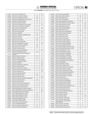 ESPECIAL 
SALVADOR, SEXTA-FEIRA, 3 DE FEVEREIRO DE 2023 - ANO CVII - No
23.597
República Federativa do Brasil - Estado da Bahia
DIÁRIO OFICIAL
11227722 ANA CECILIA FONSECA SILVA 0 108
11356866 ANA CECILIA JACOBY DE AQUINO 37 0
11274349 ANA CECILIA MIRANDA PASCHOAL 108 0
11413208 ANA CECILIA NASCIMENTO SILVA GALINDO 15 17
11352035 ANA CECILIA SANTOS MOURA 35 0
11374702 ANA CECILIA SANTOS MOURA 13 45
11113365 ANA CELESTE BARBOSA DE SOUZA BABO 0 108
11323652 ANA CELESTE DE ARGOLO CARVALHO 39 0
11112493 ANA CELESTE FREITAS BASTOS 0 108
11381323 ANA CELIA ALVES OLIVEIRA 48 0
11164207 ANA CELIA ALVES ROCHA 0 108
11197158 ANA CELIA CARNEIRO 79 29
11274458 ANA CELIA CARVALHO CAZUMBA LEMOS 108 0
11232934 ANA CELIA DE JESUS 0 108
11275314 ANA CELIA DE JESUS 108 0
11350554 ANA CELIA DE OLIVEIRA 46 0
11108392 ANA CELIA DE OLIVEIRA REIS 0 4
11179273 ANA CELIA FERREIRA DE OLIVEIRA 0 108
11253682 ANA CELIA FONSECA DE MACEDO 108 0
11155814 ANA CELIA GALLOTTI BISPO 108 0
11399440 ANA CELIA LOPES DA SILVA 6 0
11167049 ANA CELIA MACHADO CARVALHO 0 108
11231204 ANA CELIA MACHADO DE MELO 108 0
11196836
ANA CELIA MASCARENHAS BARREIROS
MIRANDA
0 108
11144415 ANA CELIA MATOS CARVALHO 108 0
11360153 ANA CELIA MORAES SILVA 37 0
11378213 ANA CELIA MOURA MAMONA 20 38
11104678 ANA CELIA PEDREIRA PEREIRA 0 86
11162605 ANA CELIA PEREIRA 0 108
11162630 ANA CELIA PEREIRA DE CARVALHO 0 108
11297024 ANA CELIA PINTO DE MELO 0 67
11251802 ANA CELIA QUEIROZ DE LUCENA 30 78
11196935 ANA CELIA ROCHA DE NOVAES SILVEIRA 0 108
11236451 ANA CELIA ROSAS PUCCI 0 108
11354837 ANA CELIA SANTANA MORAIS 47 0
11167067 ANA CELIA SANTOS CRUZ 108 0
11255992 ANA CELIA SANTOS PORTO 0 108
11259524 ANA CELIA SILVERIO DOS SANTOS MARQUES 0 108
11237536 ANA CELIA SOUZA SANTOS 108 0
11164509 ANA CELIA SOUZA VIEIRA 0 54
11197510 ANA CELIA TELES DE OLIVEIRA ROCHA 79 29
11246402 ANA CELIA TELES OLIVEIRA ROCHA 79 0
11316920 ANA CELINA DOS SANTOS ARAUJO 41 0
11238016 ANA CELMA RAUEDYS DUARTE GONZAGA 0 87
11101764 ANA CELMA RIBEIRO DOS SANTOS MARQUES 0 108
11058802 ANA CERES DOS SANTOS FERREIRA 0 56
11404699 ANA CHRISTINA BRAGA DE SOUZA 38 0
11355179 ANA CHRISTINA RAMOS DA CRUZ 82 0
11366062 ANA CHRISTINA RAMOS DA CRUZ 68 0
11356690 ANA CIBELE MORAES NUNES 17 0
11409348 ANA CIBELE MORAES NUNES 34 0
11410756 ANA CIBELLE DOS SANTOS SILVA 4 29
11149821 ANA CILIA MIRANDA MENESES 0 93
11309979 ANA CILIA SANTOS RIBEIRO SOUZA 24 12
11391231 ANA CINTHIA PASSOS MOREIRA 46 0
11254969 ANA CLARA DE SENA AMORIM 0 108
11140643 ANA CLARA DUARTE CATHALA 108 0
11150582 ANA CLARA FREIRE BAHIA 0 87
11353846 ANA CLARA LOPES BARRETO 11 0
11129866 ANA CLARA NASCIMENTO DE ALMEIDA 98 0
11249255 ANA CLARA PEREIRA DO ESPIRITO SANTO 0 108
11272747 ANA CLARA SANTANA DA PAIXAO 21 82
11351815 ANA CLARA SANTOS LACERDA 53 28
11273886 ANA CLARA SCHRAMM PEREIRA 0 108
11323245 ANA CLARA SILVA DE JESUS 30 0
11339620 ANA CLARA SILVA DO NASCIMENTO 90 0
11252413 ANA CLARA SILVA ROCHA PASSOS 0 95
11328269 ANA CLARA SOUSA E SILVA 58 0
11355661 ANA CLARA SOUSA E SILVA 8 0
11230135 ANA CLARICE DE CARVALHO 0 107
11313443 ANA CLARICE ESTRELA SANTOS 95 0
11344313 ANA CLARICE ESTRELA SANTOS 83 0
11432891 ANA CLAUDIA ALMEIDA FERREIRA 10 0
11316133 ANA CLAUDIA ALMEIDA PINHEIRO 38 9
11241113 ANA CLAUDIA ALMEIDA SOUSA DE JESUS 108 0
11258409 ANA CLAUDIA ALMEIDA SOUSA DE JESUS 108 0
11273081 ANA CLAUDIA ARAGAO C TRIGO 0 16
11354486 ANA CLAUDIA ASSUNCAO SOUZA 33 0
11348039 ANA CLAUDIA BISPO DE MIRANDA 83 0
11411886 ANA CLAUDIA BISPO DE MIRANDA 33 0
11341940 ANA CLAUDIA BORGES CALHEIROS 83 0
11365051 ANA CLAUDIA BORGES CALHEIROS 68 0
11397573 ANA CLAUDIA BORGES MASCARENHAS 15 26
11354541 ANA CLAUDIA BRAVIM 12 0
11347495 ANA CLAUDIA BRITO CHAVES 43 0
11236662 ANA CLAUDIA CALMON VIEIRA 1 0
11245352 ANA CLAUDIA CARVALHAL DE BURGOS 76 32
11376521 ANA CLAUDIA CASTRO T ALMEIDA 28 31
11375048 ANA CLAUDIA CERQUEIRA DE JESUS 25 33
11345174 ANA CLAUDIA CERQUEIRA NASCIMENTO 53 29
11358614 ANA CLAUDIA COPALATO A ALKMIN 6 0
11363050 ANA CLAUDIA CROPALATO A ALKMIN 47 0
11356685 ANA CLAUDIA DA SILVA 13 0
11273816 ANA CLAUDIA DA SILVA ALVES 65 35
11313433 ANA CLAUDIA DA SILVA BARBOSA 29 66
11352843 ANA CLAUDIA DA SILVA OLIVEIRA 39 9
11363046 ANA CLAUDIA DA SILVA OLIVEIRA 29 45
11347468 ANA CLAUDIA DA SILVA OLIVEIRA FALCAO 26 54
11396019 ANA CLAUDIA DA SILVA SANTOS 44 0
11245253 ANA CLAUDIA DANTAS DA SILVA 0 108
11274896 ANA CLAUDIA DE AQUINO CARVALHO 108 0
11392529 ANA CLAUDIA DE FREITAS 45 0
11414597 ANA CLAUDIA DE FREITAS 33 0
11257162 ANA CLAUDIA DE JESUS 0 108
11347654 ANA CLAUDIA DE JESUS HORA 82 0
11413766 ANA CLAUDIA DE JESUS HORA 31 0
11252793
ANA CLAUDIA DE LIMA MARQUES
MASCARENHAS
0 108
11396284 ANA CLAUDIA DE LIMA PIRES 17 0
11384295 ANA CLAUDIA DE SENA LIMA 24 0
11252005 ANA CLAUDIA DE SOUSA COSTA 18 90
CÓPIA - Consulte informação oficial em www.dool.egba.ba.gov.br
 