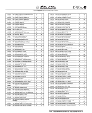 ESPECIAL 
SALVADOR, SEXTA-FEIRA, 3 DE FEVEREIRO DE 2023 - ANO CVII - No
23.597
República Federativa do Brasil - Estado da Bahia
DIÁRIO OFICIAL
11232619 ANA CONCEICAO MOURA BORGES DE ARAUJO 108 0
11377219 ANA CONCEICAO P A OLIVEIRA 0 58
11349304 ANA CONCEICAO XAVIER DE ARAUJO 48 0
11351243 ANA CONCEICAO XAVIER DE ARAUJO 48 0
11315927 ANA CONSUELO DO CARMO SANTOS 62 31
11323870 ANA CORDEIRO DE SOUZA 43 0
11426514 ANA CORDEIRO DE SOUZA 22 0
11426993 ANA CORDEIRO DE SOUZA 21 0
11121009 ANA COSTA MUNIZ DE AZEVEDO 0 60
11165668 ANA COUTINHO LEITE 108 0
11153402 ANA CREMILDA DA ROCHA PITA 0 108
11356629 ANA CRISPINA BARBOSA CERQUEIRA 79 0
11308738 ANA CRISTIANE DA SILVA 35 66
11324077 ANA CRISTINA ALMEIDA SANTOS 22 0
11319321 ANA CRISTINA ALMEIDA SIMON 62 0
11378801 ANA CRISTINA ALVES BRAGA COSTA 28 0
11232574 ANA CRISTINA ALVES BRITTO PEIXOTO 108 0
11241021 ANA CRISTINA ALVES BRITTO PEIXOTO 108 0
11356401 ANA CRISTINA ALVES DIAS 46 0
11197163 ANA CRISTINA ANDRADE 86 22
11237720 ANA CRISTINA ANDRADE 86 0
11404747 ANA CRISTINA ARAUJO MELO 13 30
11162615 ANA CRISTINA ARAUJO VIEIRA 0 108
11316873 ANA CRISTINA BARBOSA DA ROCHA 41 0
11395624 ANA CRISTINA BARBOSA DA SILVA 27 15
11304955 ANA CRISTINA BARBOSA FERNANDEZ 12 90
11417873 ANA CRISTINA BARBOSA SILVA 29 0
11342653 ANA CRISTINA BATISTA ANDRADE SAMPAIO 83 0
11371400 ANA CRISTINA BATISTA ANDRADE SAMPAIO 65 0
11273814 ANA CRISTINA BELAS LAMEGO 108 0
11312443 ANA CRISTINA BELAS LAMEGO 101 0
11239507 ANA CRISTINA BISPO DE JESUS 0 108
11356375 ANA CRISTINA BISPO DE MIRANDA 56 26
11381772 ANA CRISTINA BOAVENTURA GONDIM 27 0
11355181 ANA CRISTINA BOUREAU MACHADO 11 0
11323729 ANA CRISTINA BOUZAS BOUZA 30 0
11349388 ANA CRISTINA BOUZAS BOUZA 29 18
11392147 ANA CRISTINA BOUZAS BOUZA 11 34
11385937 ANA CRISTINA BRANDAO 46 0
11273794 ANA CRISTINA BRANDAO SANTOS DE PAULO 68 40
11259334 ANA CRISTINA BRANDAO SANTOS FRANÇA 0 108
11310547 ANA CRISTINA CALDAS NASCIMENTO 25 77
11343833
ANA CRISTINA CAMOES PENEDO DE
ALBUQUERQU
83 0
11411115 ANA CRISTINA CAMPOS OLIVEIRA 13 0
11353603 ANA CRISTINA CARDOSO DE ARAUJO 48 0
11237320 ANA CRISTINA CARDOSO DOS SANTOS 108 0
11128967 ANA CRISTINA CARVALHO DE MOURA SANTOS 77 31
11319391 ANA CRISTINA CARVALHO E SILVA 28 0
11165158 ANA CRISTINA CARVALHO RAMOS 0 108
11240798 ANA CRISTINA CASTRO ALVES 0 108
11197905
ANA CRISTINA CERQUEIRA PEDREIRA
MARAMBAI
0 108
11258683 ANA CRISTINA CERQUEIRA SILVA 108 0
11249943 ANA CRISTINA CHAVES D AGUIAR PETITINGA 0 108
11238013 ANA CRISTINA CINTRA SANTOS VILASBOAS 27 81
11236735 ANA CRISTINA CONCEICAO SANTOS 61 28
11196296 ANA CRISTINA COSTA DA SILVA 0 45
11303296 ANA CRISTINA COSTA DE QUEIROZ 105 0
11156193 ANA CRISTINA DA SILVA ASSIS 0 108
11308727 ANA CRISTINA DA SILVA PEREIRA 102 0
11195357 ANA CRISTINA DA SILVA PIMENTA 81 27
11350401 ANA CRISTINA DA SILVA SANTANA 24 0
11353253 ANA CRISTINA DAMASCENO SILVA 47 0
11143760 ANA CRISTINA DANTAS BACELAR 0 108
11091339 ANA CRISTINA DE ALMEIDA VENTURA 0 5
11415328 ANA CRISTINA DE ARAUJO SANTOS 35 0
11354076 ANA CRISTINA DE CARVALHO 47 0
11322318 ANA CRISTINA DE JESUS BARBOSA 0 20
11349595 ANA CRISTINA DE JESUS BARBOSA 23 58
11246045 ANA CRISTINA DE JESUS BASTOS 0 108
11258330 ANA CRISTINA DE JESUS LIMA 31 77
11348633 ANA CRISTINA DE JESUS LIMA 81 0
11254890 ANA CRISTINA DE JESUS SANTOS FONSECA 0 108
11235216 ANA CRISTINA DE JESUS SILVA SANTOS 0 108
11230683 ANA CRISTINA DE LIMA 0 108
11343400 ANA CRISTINA DE LIMA BRITTO ATAYDE 64 18
11343891 ANA CRISTINA DE OLIVEIRA 68 15
11347700 ANA CRISTINA DE OLIVEIRA SOUSA 37 45
11253215 ANA CRISTINA DE PINHO ESTRELLA 59 0
11159243 ANA CRISTINA DE SANTANA 0 108
11253824 ANA CRISTINA DE SOUZA SANTOS 0 108
11199647 ANA CRISTINA DE SOUZA SANTOS 0 108
11346711 ANA CRISTINA DE TORRES 47 0
11348036 ANA CRISTINA DIAS DA SILVA 34 0
11359162 ANA CRISTINA DIAS DA SILVA 10 0
11374887 ANA CRISTINA DIAS DA SILVA 58 0
11385674 ANA CRISTINA DIAS DA SILVA 50 0
11238014 ANA CRISTINA DIAS DE ALMEIDA 0 108
11240771 ANA CRISTINA DOS REIS PASSOS 108 0
11421058 ANA CRISTINA FARIAS LIMA 24 0
11157351 ANA CRISTINA FERNANDES SUZART 0 108
11252792 ANA CRISTINA FERREIRA RAMOS 29 79
11353247 ANA CRISTINA FLORINDO M RANGEL 28 0
11396399 ANA CRISTINA FLORINDO MATEUS 19 27
11304685 ANA CRISTINA GENU 25 79
11377865 ANA CRISTINA GONCALVES DA SILVA 39 20
11253784 ANA CRISTINA GUIMARAES MALAQUIAS 0 108
11243468 ANA CRISTINA HENRIQUE SILVA 0 108
11359924 ANA CRISTINA HIPOLITO DA SILVA 47 0
11227789 ANA CRISTINA LEITE COSTA 99 0
11349861 ANA CRISTINA LEMOS QUADROS 81 0
11399013 ANA CRISTINA LIMA DE JESUS 3 39
11381168 ANA CRISTINA LOPES SANTOS 38 0
11335699 ANA CRISTINA LUCAS 32 57
11156108 ANA CRISTINA MACHADO 0 108
11363054 ANA CRISTINA MAIA ALVES DIAS 25 0
11194079 ANA CRISTINA MALAQUIAS SIMOES PINTO 99 0
11246285 ANA CRISTINA MARIA SILVA PEREIRA 0 108
11193624 ANA CRISTINA MARIANO GONCALVES FREIRE 92 16
11384630 ANA CRISTINA MARQUES DE SOUZA AZEVEDO 53 0
CÓPIA - Consulte informação oficial em www.dool.egba.ba.gov.br
 