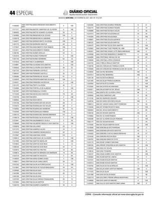  ESPECIAL
SALVADOR, SEXTA-FEIRA, 3 DE FEVEREIRO DE 2023 - ANO CVII - No
23.597
República Federativa do Brasil - Estado da Bahia
DIÁRIO OFICIAL
11256064
ANA CRISTINA MASCARENHAS NASCIMENTO
BATI
0 108
11171171 ANA CRISTINA MATOS CARDOSO DE OLIVEIRA 0 108
11369402 ANA CRISTINA MATOS SOARES OLIVEIRA 59 6
11304683 ANA CRISTINA MENDONCA DE SOUZA 104 0
11239216 ANA CRISTINA MENDONCA S AMORIM 0 108
11164977 ANA CRISTINA MORAIS BRITO OLIVEIRA 108 0
11391774 ANA CRISTINA MOREIRA SANTOS 44 0
11273557 ANA CRISTINA NASCIMENTO DOS RAMOS 108 0
11314011 ANA CRISTINA NASCIMENTO RAMOS 57 0
11356180 ANA CRISTINA NUNES ARAUJO 44 0
11243579 ANA CRISTINA NUNES FERREIRA 0 108
11347193 ANA CRISTINA NUNES MOREIRA 62 18
11274533 ANA CRISTINA O GUIMARAES 2 106
11193881 ANA CRISTINA OLIVEIRA DOS SANTOS 0 108
11359503 ANA CRISTINA OLIVEIRA DOS SANTOS 59 20
11321722 ANA CRISTINA PEREIRA CASTELO 11 0
11385437 ANA CRISTINA PEREIRA CASTELO 35 17
11359285 ANA CRISTINA PEREIRA DE SOUZA 81 0
11239035 ANA CRISTINA PEREIRA MARTINS DA SILVA 108 0
11140231 ANA CRISTINA PINHEIRO DA ROCHA 0 108
11321375 ANA CRISTINA PINTO OLIVEIRA 30 0
11152895 ANA CRISTINA PORTELLA DE ALMEIDA 0 108
11327597 ANA CRISTINA RABACAL A GOES 5 0
11173339 ANA CRISTINA REGIS DOS SANTOS 79 29
11153729 ANA CRISTINA REIS 0 106
11389953 ANA CRISTINA RIOS BRITO 10 35
11376108 ANA CRISTINA RODRIGUES DE SOUZA 58 0
11376472 ANA CRISTINA RODRIGUES DE SOUZA 58 0
11192462 ANA CRISTINA RODRIGUES MOREIRA 92 16
11193449 ANA CRISTINA RODRIGUES RAMOS 105 0
11309170 ANA CRISTINA RODRIGUEZ MAYAN ANDRADE 101 0
11239218 ANA CRISTINA ROQUE DA SILVA ALVES 0 108
11372841 ANA CRISTINA SACRAMENTO VILELA 0 39
11198498 ANA CRISTINA SALMEIRO ARGOLO DOS SANTOS 0 108
11355976 ANA CRISTINA SALVIANO 25 0
11417275 ANA CRISTINA SAMPAIO ALVES 16 3
11318202 ANA CRISTINA SAMPAIO MUNDURUCA 93 0
11157697 ANA CRISTINA SANTANA VIEIRA 107 0
11258914 ANA CRISTINA SANTIAGO DE OLIVEIRA 0 108
11141950 ANA CRISTINA SANTOS BACELAR 0 108
11319923 ANA CRISTINA SANTOS DOS REIS 0 13
11396335 ANA CRISTINA SANTOS DOS REIS 42 0
11252814 ANA CRISTINA SANTOS FREITAS 18 90
11259613 ANA CRISTINA SANTOS MENDES DE ANDRADE 19 89
11247216 ANA CRISTINA SANTOS PEIXOTO 0 84
11148424 ANA CRISTINA SENA GOMES GOES 0 106
11398211 ANA CRISTINA SILVA CAVALCANTE 26 17
11167332 ANA CRISTINA SILVA DA PURIFICACAO 0 108
11310857 ANA CRISTINA SILVA DE SOUZA BAQUEIRO 55 44
11328590 ANA CRISTINA SILVA DIAS 12 0
11342286 ANA CRISTINA SILVA DIAS 83 0
11445180 ANA CRISTINA SILVA DIAS 3 0
11237220 ANA CRISTINA SILVA FARIAS FRANQUEIRA 93 10
11274063 ANA CRISTINA SILVA SANTOS 17 0
11349745 ANA CRISTINA SOARES A BARRETO 35 0
11402395 ANA CRISTINA SOARES PEREIRA 9 31
11252774 ANA CRISTINA SOARES ROSAS 0 74
11349889 ANA CRISTINA SOUSA A SALES 17 28
11227473 ANA CRISTINA SOUZA ARAUJO 74 34
11193309 ANA CRISTINA SOUZA MAIA 0 108
11156847 ANA CRISTINA SOUZA QUEIROZ 79 0
11385370 ANA CRISTINA SOUZA SANTOS 35 3
11240470 ANA CRISTINA TELES DOS SANTOS 0 108
11130562 ANA CRISTINA TUDE FREIRE DE LIMA 0 108
11246381 ANA CRISTINA VENAS LEITE MASCARENHAS 108 0
11254958 ANA CRISTINA WANDERLEY BARRETTO 0 108
11404858 ANA CRISTINAS VARJAO DE SA 15 25
11190828 ANA CRISTNA LOPES A PASSOS 54 0
11322703 ANA CYBELE ARAUJO BASTOS 30 0
11128749 ANA DA CONCEICAO FRANCA COSTA 0 70
11145956 ANA DA CONCEICAO PEREIRA ALVES DE OLIVEI 0 25
11236454 ANA DA PAZ BESERRA 108 0
11247913 ANA DA PAZ BESERRA 108 0
11240128 ANA DA ROCHA BRAGA 0 108
11231393 ANA DA SILVA FRANCA ALMEIDA 0 108
11243440 ANA DA SILVA OLIVEIRA 0 108
11103340 ANA DALVA ROCHA SANTANA 0 108
11162971 ANA DALVA SANTOS DE JESUS 108 0
11372421 ANA DARTH DE OLIVERA LOPES 48 0
11208940 ANA DAS CANDEIAS LINS 0 46
11110749 ANA DE ANDRADE AQUINO 0 51
11228750 ANA DE ASSIS DOS REIS SOUZA 108 0
11386512 ANA DE CASSIA CAVALCANTI FERREIRA 31 22
11155408 ANA DE FATIMA PEIXOTO MAIA 0 108
11084943 ANA DE JESUS NASCIMENTO 0 46
11258192 ANA DE NOVAIS SANTOS 108 0
11163892 ANA DE OLIVEIRA RAMOS 0 50
11245296 ANA DE OLIVEIRA SOUZA PEREIRA 0 108
11062173 ANA DE SOUSA NOVAIS 0 44
11170345 ANA DE SOUZA SANTOS SILVA 0 108
11419456 ANA DEBORA ALVES FERREIRA 26 0
11395829 ANA DEBORA AZEVEDO BASTOS 43 0
11353625 ANA DEBORA COSTA N MASCARENHAS 18 27
11274435 ANA DEBORA ROCHA REIS 108 0
11330767 ANA DEBORA SANTOS LEITE 20 7
11323175 ANA DEISE GOMES SANTANA 30 0
11249183 ANA DENIZE SIQUEIRA ALVES SANTOS 0 108
11353597 ANA DIAS DE SOUZA 13 0
11158416 ANA DIAS TEIXEIRA 0 54
11156107 ANA DIAVA GOMES DOS SANTOS 0 108
11355982 ANA DILMA MATOS LISBOA 81 0
11237537 ANA DILMA SOUZA SANTOS 77 0
11252412 ANA DILMA SOUZA SANTOS 77 0
11145792 ANA DILZA DA SILVA ARAUJO 0 106
11154591 ANA DILZA GOES SANTOS RIBEIRO 108 0
11177075 ANA DILZA SILVA 0 108
11241488 ANA DIVA DA SILVA ASSIS 0 99
11203719 ANA DOLORES FREIRE BRAGA MONTEIRO 61 0
11169606 ANA DOS SANTOS RIBEIRO 0 108
11245307 ANA DULCE DOS SANTOS SANT ANNA 108 0
CÓPIA - Consulte informação oficial em www.dool.egba.ba.gov.br
 