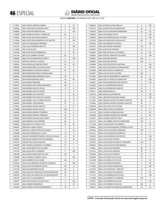  ESPECIAL
SALVADOR, SEXTA-FEIRA, 3 DE FEVEREIRO DE 2023 - ANO CVII - No
23.597
República Federativa do Brasil - Estado da Bahia
DIÁRIO OFICIAL
11172631 ANA JOSEFA CAMPOS CABRAL 0 22
11200636 ANA JOSEFINA ALCANTARA DAVID 0 108
11256800 ANA JOSEFINA FARIA ROCHA 0 108
11274983 ANA JOVINA OLIVEIRA V CARVALHO 63 0
11108381 ANA JUDITE DE JESUS QUEIROZ 0 18
11175548 ANA JUDITE RIOS MENEZES DOS SANTOS 0 108
11253297 ANA JULIA MEDEIROS MORENO 2 0
11142105 ANA JULIA PEDREIRA SANTOS 0 108
11412965 ANA JULIA SOUZA 0 19
11150186 ANA JULIA SOUZA GRAMACHO 0 33
11201334 ANA JULIA TAVARES STAUDT 82 0
11256504 ANA JULIETA MONTEIRO DE MELO 0 108
11372433 ANA KALY BASTOS G ANJOS 44 0
11369593 ANA KARINA ALECRIM MOITINHO 26 22
11385694 ANA KARINA ARAUJO SOUSA SOUTO 41 0
11365055 ANA KARINA DE OLIVEIRA FRANCA 24 45
11402366 ANA KARINA MACHADO M MAGALHAES 6 0
11406997 ANA KARINA MASCARENHAS JESUS 39 0
11256241 ANA KARINA MORAES SILVA 42 66
11377877 ANA KARINE ANDRADE 59 0
11382347 ANA KARINE DIAS CAIRES BRANDAO 48 0
11346277 ANA KARINE DIAS DE SOUZA 10 0
11444960 ANA KARINE DIAS DE SOUZA 3 0
11416206 ANA KARINE DOS SANTODS 0 30
11432094 ANA KARINE DOS SANTOS OLIVEIRA 5 13
11338787 ANA KARINE LOULA TORRES ROCHA 26 19
11356299 ANA KARINE LYRA BORGES 27 0
11410931 ANA KARINE NOVAIS SANTOS 8 21
11270886 ANA KARINE PASSOS ALVES 108 0
11356082 ANA KARINE RIBEIRO FERREIRA 81 0
11381527 ANA KARINE RIBEIRO FERREIRA 54 0
11349820 ANA KARINNE MAJDALANE DOREA 46 0
11344658 ANA KARISSIA LINO PEREIRA 82 0
11369362 ANA KARLA COUTINHO LEITE 22 44
11445551 ANA KATIA LEMOS PORTO 3 0
11414815 ANA KATIA LEMOS PORTO DE JESUS 5 24
11353088 ANA KATIA MENEZES R C SILVA 10 4
11366196 ANA KATIA MENEZES RAMOS COELHO DA SILVA 35 33
11358967 ANA KELMA ALMEIDA ROCHA ANDRADE 19 58
11415314 ANA KELY DA COSTA SANTOS 31 0
11382689 ANA LARISSA SALDANHA S COIMBRA 21 1
11354157 ANA LAURA MATOS DE OLIVEIRA 11 0
11197159 ANA LAURA RIOS CARNEIRO 0 108
11352789 ANA LAURA VIANA DAVID FALCAO 48 0
11162608 ANA LAURINDA CAIRES E SILVA 0 108
11256577 ANA LEANDRO DE OLIVEIRA 108 0
11258424 ANA LECIA CARDOSO DE BRITO DOURADO 0 108
11371286 ANA LECIA DOS SANTOS COSTA 48 0
11372156 ANA LEDA MOREIRA SOUZA 48 0
11342801 ANA LEIDE DA CONCEICAO SILVA RODRIGUES 83 0
11394379 ANA LEIDE DA CONCEICAO SILVA RODRIGUES 45 0
11381814 ANA LEITE DO NASCIMENTO 11 0
11196541 ANA LENIA ROSA DE SOUZA SILVA 0 108
11022331 ANA LEONOR BARREIROS 0 78
11342256 ANA LEONOR DA SILVEIRA BRANDAO 74 9
11259619 ANA LETICIA SILVA DE ARAUJO 0 108
11370310 ANA LEUZA DA SILVA DOMINGUES 32 16
11235816 ANA LICIA DE SANTANA FERNANDES 52 46
11168482 ANA LICIA NUNES COSTA 0 108
11256576 ANA LICIA RODRIGUES DE OLIVEIRA 0 108
11313430 ANA LICIA SANTIAGO GONCALVES 66 0
11238129 ANA LIDIA ABBADE DOS REIS 0 108
11257916 ANA LIDIA AGUIAR CARDOSO 108 0
11408332 ANA LIDIA DA SILVA MUNIZ 40 0
11342000 ANA LIDIA DA SILVA VILLAS BOAS 15 68
11258820 ANA LIDIA DE CARVALHO OLIVEIRA 0 108
11246954 ANA LIDIA DIAS MOURA 108 0
11258645 ANA LIDIA DIAS MOURA 108 0
11258926 ANA LIDIA DOS SANTOS SANTANA 0 108
11197870 ANA LIDIA ELEOTERIO DE MAGALHAES 0 108
11433466 ANA LIDIA VILAS B S CARVALHO 17 0
11234867 ANA LIGIA DA SILVA OLIVEIRA 108 0
11010650 ANA LIGIA DO NASCIMENTO CARVALHO 65 0
11242853 ANA LIGIA OLIVEIRA DA CONCEICAO 0 108
11129877 ANA LIGIA RODRIGUES DOS SANTOS 0 108
11334463 ANA LILIA RODRIGUES SANTOS 12 0
11394419 ANA LILIA RODRIGUES SANTOS 45 0
11150571 ANA LIMA ASSUNCAO 108 0
11258118 ANA LIMA DA SILVA RIBEIRO 0 108
11173153 ANA LINDAURA NOGUEIRA NUNES 0 108
11121364 ANA LISAURA CASTRO DOURADO SANTOS 65 0
11122563 ANA LISAURA CASTRO DOURADO SANTOS 94 0
11384128 ANA LISE COSTA DE OLIVEIRA 48 0
11091898 ANA LOPES ALVES DE ALMEIDA 0 31
11191316 ANA LOURDES ALMEIDA ROCHA 0 101
11342280 ANA LOURDES RODRIGUES AMORIM 0 85
11234072 ANA LOURDES SANTOS CRUZ 105 0
11257157 ANA LUCIA ABREU BATISTA CERQUEIRA 108 0
11117409 ANA LUCIA AGUIAR VAZ SAMPAIO 0 44
11356555 ANA LUCIA ALBUQUERQUE PEREIRA COSTA 77 5
11257242 ANA LUCIA ALCANTARA TANAJURA 108 0
11421312 ANA LUCIA ALMEIDA DOS SANTOS 23 0
11165670 ANA LUCIA ALMEIDA DOS SANTOS 0 108
11233252 ANA LUCIA ALVES CASTRO 0 108
11123740 ANA LUCIA ALVES DE ARAUJO FERREIRA 108 0
11096561 ANA LUCIA ALVES DO NASCIMENTO 0 14
11149067 ANA LUCIA ALVES PEREIRA 99 0
11377533 ANA LUCIA ALVES PEREIRA 56 0
11397626 ANA LUCIA ALVES PEREIRA 42 0
11384238 ANA LUCIA ARAUJO DA SILVA 22 0
11412599 ANA LUCIA ARAUJO DA SILVA 10 23
11103127 ANA LUCIA ARRUDA MORAIS 0 69
11112496 ANA LUCIA ATAIDE RODRIGUES 0 108
11431874 ANA LUCIA AZEVEDO T FREITAS 19 0
11006927 ANA LUCIA BAHIA DOS SANTOS 0 85
11121515 ANA LUCIA BARBOSA DE SOUZA 0 108
11119098 ANA LUCIA BARRETTO ALMEIDA 108 0
11154673 ANA LUCIA BARROS DA SILVA 0 108
11200703 ANA LUCIA BARROS DA SILVA 108 0
11199415 ANA LUCIA BASTOS BARBOSA LARANJEIRA 55 53
CÓPIA - Consulte informação oficial em www.dool.egba.ba.gov.br
 