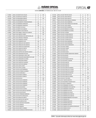 ESPECIAL 
SALVADOR, SEXTA-FEIRA, 3 DE FEVEREIRO DE 2023 - ANO CVII - No
23.597
República Federativa do Brasil - Estado da Bahia
DIÁRIO OFICIAL
11198354 ANA LUCIA BASTOS DE SOUZA 0 108
11081503 ANA LUCIA BATISTA R SANTOS 0 14
11245306 ANA LUCIA BEZERRA ALMEIDA 0 108
11356718 ANA LUCIA BEZERRA DA SILVA 5 0
11130354 ANA LUCIA BOAMORTE PEREIRA BORGES 92 0
11234235 ANA LUCIA BRANDAO MARQUES 108 0
11248115 ANA LUCIA BRANDAO MARQUES 108 0
11372351 ANA LUCIA BRITO DA SILVA 0 64
11129762 ANA LUCIA BRITO DE ALMEIDA 0 108
11254815 ANA LUCIA BRITTO DOS SANTOS 0 108
11258642 ANA LUCIA CABRAL CHAVES DE ALMEIDA 0 108
11111208 ANA LUCIA CAMPOS GOMES 0 108
11178342 ANA LUCIA CARDOSO DOS SANTOS BELLAS 108 0
11273016 ANA LUCIA CARDOSO TRINDADE 108 0
11152894 ANA LUCIA CARNEIRO GUEDES 0 108
11271495 ANA LUCIA CARNEIRO SILVA 108 0
11316804 ANA LUCIA CARVALHO DOS SANTOS 24 0
11354808 ANA LUCIA CARVALHO DOS SANTOS 32 15
11233541 ANA LUCIA CARVALHO M MONTEIRO 108 0
11380855 ANA LUCIA CARVALHO MATOS 54 0
11077090 ANA LUCIA CARVALHO SILVA 0 37
11273533 ANA LUCIA CASTRO DOS SANTOS GARCIA 97 11
11274274 ANA LUCIA CERQUEIRA DA SILVA 74 34
11116237 ANA LUCIA CERQUEIRA LOPES LIMA 43 65
11160955 ANA LUCIA CERQUEIRA NASCIMENTO DE LIMA 0 108
11228819 ANA LUCIA CERQUEIRA OLIVEIRA 0 62
11234069 ANA LUCIA CERQUEIRA RAMOS 72 36
11247214 ANA LUCIA CHAVES DE QUEIROZ 0 108
11164975 ANA LUCIA COSTA DE ALMEIDA 108 0
11079471 ANA LUCIA COSTA LOPES 0 4
11203053 ANA LUCIA COSTA LUCENA 19 89
11382267 ANA LUCIA DA COSTA BARBOSA 23 25
11359074 ANA LUCIA DA FONSECA ALMEIDA 39 43
11343655 ANA LUCIA DA HORA MELO 30 53
11099402 ANA LUCIA DA MOTA CAMPOS 0 108
11101444 ANA LUCIA DA MOTA CAMPOS 77 0
11197160 ANA LUCIA DA SILVA 0 108
11198373 ANA LUCIA DA SILVA CARNEIRO 0 108
11281797 ANA LUCIA DA SILVA FERREIRA 108 0
11156103 ANA LUCIA DA SILVA FERREIRO 98 0
11203025 ANA LUCIA DA SILVA FERREIRO 108 0
11311521 ANA LUCIA DA SILVA NEIVA 69 4
11392989 ANA LUCIA DA SILVA OLIVEIRA 44 0
11162217 ANA LUCIA DA SILVA SANTOS SANTANA 0 107
11256854 ANA LUCIA DA SILVA SOUZA 0 108
11129534 ANA LUCIA DA TRINDADE BARBOSA 0 93
11177038 ANA LUCIA DALTRO GONCALVES 108 0
11326415 ANA LUCIA DANTAS DE BRITO 29 0
11157658 ANA LUCIA DANTAS DOS SANTOS 107 0
11146635 ANA LUCIA DE ALMEIDA CRUZ 0 108
11172790 ANA LUCIA DE AZEVEDO NOGUEIRA 0 30
11239440 ANA LUCIA DE BARROS 88 18
11255467 ANA LUCIA DE BARROS 88 0
11119088 ANA LUCIA DE BRITO CORREA 0 108
11096181 ANA LUCIA DE CARVALHO FREITAS SOUZA 0 3
11143160 ANA LUCIA DE FREITAS SOUZA 0 65
11355846 ANA LUCIA DE JESUS ARAUJO 47 0
11244500 ANA LUCIA DE JESUS ARAUJO 79 29
11366311 ANA LUCIA DE JESUS ARAUJO PEREIRA 35 33
11317243 ANA LUCIA DE JESUS BARBOSA 17 0
11151023 ANA LUCIA DE JESUS REBOUCAS SANTANA 108 0
11123067 ANA LUCIA DE JESUS SERPA 0 30
11153392 ANA LUCIA DE MATOS BARROS 0 90
11102211 ANA LUCIA DE MENEZES OLIVEIRA 58 0
11102899 ANA LUCIA DE MENEZES OLIVEIRA 60 0
11240534 ANA LUCIA DE OLIVEIRA 0 108
11323398 ANA LUCIA DE OLIVEIRA SANTOS 30 0
11317420 ANA LUCIA DE OLIVEIRA SANTOS 25 0
11394857 ANA LUCIA DE OLIVEIRA SANTOS 24 20
11311963 ANA LUCIA DE OLIVEIRA SILVA 102 0
11105111 ANA LUCIA DE SOUZA ANDRADE 51 56
11176923 ANA LUCIA DE SOUZA ANDRADE 108 0
11241022 ANA LUCIA DE SOUZA LIMA MIGUEL 108 0
11371100 ANA LUCIA DIAS CAIRES 0 9
11382318 ANA LUCIA DIAS CAIRES 56 0
11354572 ANA LUCIA DIAS LEITE 34 0
11211374 ANA LUCIA DIAS SOUZA 0 68
11128055 ANA LUCIA DO ROSARIO BENEVIDES SIMOES 108 0
11097863 ANA LUCIA DOS ANJOS 70 0
11125232 ANA LUCIA DOS ANJOS 108 0
11356619 ANA LUCIA DOS PASSOS SANTOS 48 0
11239571 ANA LUCIA DOS REIS VILABUIM 51 57
11356094 ANA LUCIA DOS SANTOS 48 0
11227858 ANA LUCIA DOS SANTOS 108 0
11425824 ANA LUCIA DOS SANTOS 22 0
11349439 ANA LUCIA DOS SANTOS ALMEIDA 27 54
11110746 ANA LUCIA DOS SANTOS OLIVEIRA 0 108
11310591 ANA LUCIA DOS SANTOS OLIVEIRA 0 9
11101483 ANA LUCIA DOS SANTOS RAPOSO 0 108
11244390 ANA LUCIA DOS SANTOS SILVA 108 0
11196491 ANA LUCIA DOS SANTOS SOBRAL 0 108
11079888 ANA LUCIA ELOY DOS REIS 0 108
11351208 ANA LUCIA F SANTOS SANTOS 50 0
11078608 ANA LUCIA FAGUNDES TEIXEIRA SILVA 0 46
11090457 ANA LUCIA FAVILA LAVINSCKY 0 77
11162566 ANA LUCIA FERNANDES DE BRITO 108 0
11256242 ANA LUCIA FERNANDES DOS SANTOS 0 48
11123460 ANA LUCIA FERNANDES VINHATICO 0 108
11239219 ANA LUCIA FERREIRA DA SILVA 0 108
11354587 ANA LUCIA FERREIRA DE SOUZA 43 0
11197157 ANA LUCIA FERREIRA DOS SANTOS 0 73
11412635 ANA LUCIA FERREIRA DOS SANTOS 5 25
11164721 ANA LUCIA FERREIRA MENDES DOS ANJOS 0 108
11227582 ANA LUCIA FERREIRA PIO 0 108
11352344 ANA LUCIA FERREIRA REQUIAO 82 0
11374876 ANA LUCIA FERREIRA REQUIAO 58 0
11237538 ANA LUCIA FERREIRA SANTOS 108 0
11149641 ANA LUCIA FONSECA DE ALMEIDA RODRIGUES 0 108
11274154 ANA LUCIA FONSECA DE SA 0 108
11157666 ANA LUCIA FONTES SILVA 0 108
CÓPIA - Consulte informação oficial em www.dool.egba.ba.gov.br
 