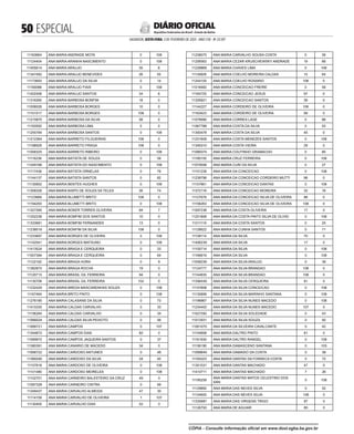  ESPECIAL
SALVADOR, SEXTA-FEIRA, 3 DE FEVEREIRO DE 2023 - ANO CVII - No
23.597
República Federativa do Brasil - Estado da Bahia
DIÁRIO OFICIAL
11163664 ANA MARIA ANDRADE MOTA 0 108
11124404 ANA MARIA ARANHA NASCIMENTO 0 108
11405614 ANA MARIA ARAUJO 35 6
11347482 ANA MARIA ARAUJO BENEVIDES 26 55
11173693 ANA MARIA ARAUJO DA SILVA 0 14
11190086 ANA MARIA ARAUJO FIAIS 0 108
11402406 ANA MARIA ARAUJO SANTOS 34 6
11316260 ANA MARIA BARBOSA BONFIM 18 0
11008026 ANA MARIA BARBOSA BORGES 10 0
11151017 ANA MARIA BARBOSA BORGES 108 0
11215870 ANA MARIA BARBOSA DA SILVA 58 0
11193550 ANA MARIA BARBOSA LIMA 5 0
11255784 ANA MARIA BARBOSA SANTOS 0 108
11212364 ANA MARIA BARRETO FILGUEIRAS 108 0
11198929 ANA MARIA BARRETO FRAGA 108 0
11058325 ANA MARIA BARRETO RIBEIRO 0 108
11116236 ANA MARIA BATISTA DE SOUZA 0 59
11249168 ANA MARIA BATISTA DO NASCIMENTO 0 108
11117438 ANA MARIA BATISTA ORNELAS 0 79
11144137 ANA MARIA BATISTA SANTOS 0 82
11130852 ANA MARIA BENTES HUGHES 0 108
11308328 ANA MARIA BISPO DE SOUZA SA TELES 26 74
11123689 ANA MARIA BLUMETTI BRITO 108 0
11194293 ANA MARIA BLUMETTI BRITO 0 108
11327265 ANA MARIA BOKER TORRES OLIVEIRA 84 7
11252236 ANA MARIA BOMFIM DOS SANTOS 10 0
11333681 ANA MARIA BOMFIM FERNANDES 13 0
11238018 ANA MARIA BONFIM DA SILVA 108 0
11233697 ANA MARIA BORGES DE OLIVEIRA 0 108
11142541 ANA MARIA BORGES MATSUNO 0 108
11413524 ANA MARIA BRAGA E CERQUEIRA 0 33
11007394 ANA MARIA BRAGA E CERQUEIRA 0 64
11122162 ANA MARIA BRAGA HORA 0 9
11382875 ANA MARIA BRAGA ROCHA 19 0
11120713 ANA MARIA BRASIL GIL FERREIRA 94 0
11130708 ANA MARIA BRASIL GIL FERREIRA 102 0
11232429 ANA MARIA BREDA MASCARENHAS SOUZA 0 108
11167464 ANA MARIA BRITO PINTO 0 108
11276185 ANA MARIA CALASANS DA SILVA 0 73
11415335 ANA MARIA CALDAS CARVALHO 0 33
11156284 ANA MARIA CALDAS CARVALHO 0 34
11066024 ANA MARIA CALDAS SILVA PEIXOTO 0 56
11068721 ANA MARIA CAMPOS 0 107
11344872 ANA MARIA CAMPOS DIAS 82 0
11069972 ANA MARIA CAMPOS JAQUEIRA SANTOS 0 37
11380391 ANA MARIA CANARIO DE MACEDO 34 0
11068722 ANA MARIA CARDOSO ANTUNES 0 48
11369246 ANA MARIA CARDOSO DA SILVA 24 45
11157618 ANA MARIA CARDOSO DE OLIVEIRA 0 108
11101480 ANA MARIA CARDOSO MEIRELES 0 108
11102701 ANA MARIA CARNEIRO BALESTEIRO DA CRUZ 49 0
11087328 ANA MARIA CARNEIRO CINTRA 0 69
11348437 ANA MARIA CARVALHO ALMEIDA 47 35
11114159 ANA MARIA CARVALHO DE OLIVEIRA 1 107
11130405 ANA MARIA CARVALHO DIAS 52 0
11238075 ANA MARIA CARVALHO SOUSA COSTA 0 39
11256063 ANA MARIA CEZAR KRUSCHEWSKY ANDRADE 19 89
11228869 ANA MARIA CHAVES LIMA 0 108
11130826 ANA MARIA COELHO MOREIRA CALDAS 15 64
11244105 ANA MARIA COELHO ROSARIO 108 0
11018482 ANA MARIA CONCEICAO FREIRE 0 59
11164725 ANA MARIA CONCEICAO JESUS 97 0
11326921 ANA MARIA CONCEICAO SANTOS 39 0
11144227 ANA MARIA CORDEIRO DE OLIVEIRA 106 0
11163423 ANA MARIA CORDEIRO DE OLIVEIRA 99 0
11078990 ANA MARIA CORREA LAGE 0 86
11067788 ANA MARIA COSTA DA SILVA 0 53
11393478 ANA MARIA COSTA DA SILVA 45 0
11231609 ANA MARIA COSTA MENEZES SANTOS 0 108
11349310 ANA MARIA COSTA VIEIRA 29 0
11089374 ANA MARIA COUTINHO GRAMACHO 0 85
11180155 ANA MARIA CRUZ FERREIRA 0 108
11079558 ANA MARIA CURI DA SILVA 0 27
11151239 ANA MARIA DA CONCEICAO 0 108
11239796 ANA MARIA DA CONCEICAO CORDEIRO MUTTI 98 0
11157661 ANA MARIA DA CONCEICAO DANTAS 0 108
11372116 ANA MARIA DA CONCEICAO MOREIRA 32 16
11127676 ANA MARIA DA CONCEICAO SILVA DE OLIVEIRA 88 0
11156263 ANA MARIA DA CONCEICAO SILVA DE OLIVEIRA 108 0
11097236 ANA MARIA DA COSTA OLIVEIRA 17 0
11251806 ANA MARIA DA COSTA PINTO SILVA DE OLIVEI 0 108
11011119 ANA MARIA DA COSTA SANTOS 0 25
11128622 ANA MARIA DA CUNHA SANTOS 0 71
11108114 ANA MARIA DA SILVA 70 0
11406239 ANA MARIA DA SILVA 17 0
11100714 ANA MARIA DA SILVA 0 108
11166819 ANA MARIA DA SILVA 0 108
11058239 ANA MARIA DA SILVA ARAUJO 0 39
11124777 ANA MARIA DA SILVA BRANDAO 108 0
11144835 ANA MARIA DA SILVA BRANDAO 108 0
11356439 ANA MARIA DA SILVA CERQUEIRA 81 0
11157608 ANA MARIA DA SILVA CONCEICAO 0 108
11130699 ANA MARIA DA SILVA MARINHO SANTANA 0 108
11196967 ANA MARIA DA SILVA NUNES MACEDO 0 108
11234402 ANA MARIA DA SILVA NUNES MACEDO 107 0
11027292 ANA MARIA DA SILVA SOLEDADE 0 43
11012931 ANA MARIA DA SILVA SOUZA 0 92
11061070 ANA MARIA DA SILVEIRA CAVALCANTE 0 42
11154858 ANA MARIA DALTRO PINTO 81 0
11161930 ANA MARIA DALTRO RANGEL 0 108
11156190 ANA MARIA DAMASCENO SANTANA 0 103
11099649 ANA MARIA DAMASIO DA COSTA 0 38
11164323 ANA MARIA DANTAS DA FONSECA COSTA 0 72
11351531 ANA MARIA DANTAS MACHADO 47 0
11410711 ANA MARIA DANTAS MACHADO 7 26
11195259
ANA MARIA DANTAS MATOS CELESTINO DOS
SAN
0 108
11129892 ANA MARIA DAS NEVES SILVA 0 52
11154600 ANA MARIA DAS NEVES SILVA 108 0
11335687 ANA MARIA DAS VIRGENS TRIGO 87 0
11126793 ANA MARIA DE AGUIAR 85 0
CÓPIA - Consulte informação oficial em www.dool.egba.ba.gov.br
 
