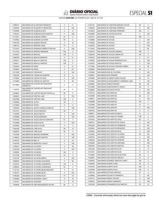 ESPECIAL 
SALVADOR, SEXTA-FEIRA, 3 DE FEVEREIRO DE 2023 - ANO CVII - No
23.597
República Federativa do Brasil - Estado da Bahia
DIÁRIO OFICIAL
11089513 ANA MARIA DE ALCANTARA BRANDAO 0 71
11255942 ANA MARIA DE ALENCAR FLORENTINO 0 108
11163896 ANA MARIA DE ALMEIDA ALVES 0 9
11156325 ANA MARIA DE ALMEIDA ALVES SANTOS 0 108
11371651 ANA MARIA DE ALMEIDA LEMOS 47 0
11120904 ANA MARIA DE ALMEIDA OLIVEIRA 82 0
11091335 ANA MARIA DE ALMEIDA SEIXAS 0 16
11360152 ANA MARIA DE AMORIM VIANA 77 0
11151633 ANA MARIA DE ANDRADE BARRETO ROCHA 0 108
11121502 ANA MARIA DE ARAGAO MIRANDA 108 0
11154097 ANA MARIA DE ARAUJO 108 0
11062382 ANA MARIA DE ARAUJO BORGES 0 41
11242917 ANA MARIA DE ARAUJO SANTOS 108 0
11258211 ANA MARIA DE ARAUJO SANTOS 108 0
11052934 ANA MARIA DE ASSIS 0 21
11105067 ANA MARIA DE ASSIS 0 67
11077850 ANA MARIA DE CARVALHO 0 108
11352434 ANA MARIA DE CARVALHO ALMEIDA 12 0
11178925 ANA MARIA DE CARVALHO LEAL 0 108
11175962 ANA MARIA DE CARVALHO SANTOS 0 48
11010855
ANA MARIA DE CASTRO BITTENCOURT
CARVALHO
5 0
11128725
ANA MARIA DE CASTRO BITTENCOURT
CARVALHO
44 0
11253861 ANA MARIA DE CASTRO NEVES PORTELLA 99 0
11069937 ANA MARIA DE FREITAS LIMA 0 105
11081866 ANA MARIA DE FREITAS LIMA 108 0
11394690 ANA MARIA DE JESUS 38 7
11370820 ANA MARIA DE JESUS 9 0
11198253 ANA MARIA DE JESUS FONSECA SANTOS 0 108
11351072 ANA MARIA DE JESUS MACEDO 48 0
11144086 ANA MARIA DE JESUS MATOS 0 108
11230988 ANA MARIA DE JESUS MENEZES 0 108
11347353 ANA MARIA DE JESUS SANTOS PEREIRA 81 2
11154098 ANA MARIA DE JESUS SILVA 0 108
11007662 ANA MARIA DE JESUS SOUZA 0 5
11354539 ANA MARIA DE LIMA SILVA 29 14
11385676 ANA MARIA DE LIMA SILVA 50 0
11167066 ANA MARIA DE MACEDO MOREIRA 0 108
11199053 ANA MARIA DE MACEDO SANTOS 0 108
11383437 ANA MARIA DE MELLO 0 53
11144780 ANA MARIA DE MENEZES LOIOLA 0 108
11169074 ANA MARIA DE OLIVEIRA 0 29
11204706 ANA MARIA DE OLIVEIRA 0 108
11168292 ANA MARIA DE OLIVEIRA 108 0
11412756 ANA MARIA DE OLIVEIRA 33 0
11164726 ANA MARIA DE OLIVEIRA ABREU 0 108
11094630 ANA MARIA DE OLIVEIRA FAGUNDES 0 82
11243581 ANA MARIA DE OLIVEIRA GUIMARAES 108 0
11356542 ANA MARIA DE OLIVEIRA GUIMARAES 83 0
11197162 ANA MARIA DE OLIVEIRA MASCARENHAS 0 81
11156191 ANA MARIA DE OLIVEIRA SILVA 0 100
11356360 ANA MARIA DE OLIVEIRA SILVA 27 53
11363060 ANA MARIA DE REZENDE LOPES 0 19
11143161 ANA MARIA DE SANTANA 0 78
11348636 ANA MARIA DE SANTANA BORGES SOUZA 83 0
11391700 ANA MARIA DE SANTANA BORGES SOUZA 46 0
11196548 ANA MARIA DE SANTANA FERREIRA 0 108
11232674 ANA MARIA DE SANTANA FERREIRA 108 0
11202658 ANA MARIA DE SOUSA DA SILVA 0 108
11247612 ANA MARIA DE SOUZA 108 0
11129868 ANA MARIA DE SOUZA 0 108
11155326 ANA MARIA DE SOUZA 0 105
11162618 ANA MARIA DE SOUZA 0 108
11173334 ANA MARIA DE SOUZA 0 82
11239718 ANA MARIA DE SOUZA CARDEAL 108 0
11259438 ANA MARIA DE SOUZA CARVALHO 108 0
11105576 ANA MARIA DE SOUZA GOES 0 31
11120902 ANA MARIA DE SOUZA PEREIRA FILHA 0 108
11150075 ANA MARIA DE SOUZA SANTOS 0 108
11111848 ANA MARIA DE SOUZA TEIXEIRA CARMO 0 56
11358084 ANA MARIA DIAS AFRO 40 0
11195048 ANA MARIA DIAS DE OLIVEIRA 0 108
11258647 ANA MARIA DIAS PEREIRA 0 108
11240648 ANA MARIA DO AMOR DIVINO SOUZA 92 16
11193630 ANA MARIA DO NASCIMENTO CARNEIRO LIMA 0 108
11246620 ANA MARIA DOREA PEREIRA 28 80
11210006 ANA MARIA DORIA ESPIRITO SANTO 38 0
11258650 ANA MARIA DOS REIS COSTA 0 108
11232723 ANA MARIA DOS SANTOS 0 108
11230985 ANA MARIA DOS SANTOS 36 72
11166041 ANA MARIA DOS SANTOS 0 108
11248388 ANA MARIA DOS SANTOS 108 0
11310689 ANA MARIA DOS SANTOS 12 0
11274024 ANA MARIA DOS SANTOS 0 108
11308332 ANA MARIA DOS SANTOS 5 0
11395677 ANA MARIA DOS SANTOS BRITO 8 0
11254553 ANA MARIA DOS SANTOS CARMO 108 0
11318376 ANA MARIA DOS SANTOS CRUZ 92 0
11200781 ANA MARIA DOS SANTOS DE JESUS 0 108
11022320 ANA MARIA DOS SANTOS HENRIQUE 0 66
11163833 ANA MARIA DOS SANTOS MENEZES 0 108
11236423 ANA MARIA DOS SANTOS NETA 0 108
11310693 ANA MARIA DOS SANTOS OLIVEIRA 35 65
11236732 ANA MARIA DOS SANTOS OLIVEIRA 0 108
11092594 ANA MARIA DOS SANTOS PEREIRA 0 68
11239508 ANA MARIA DOS SANTOS SANTANA 0 108
11009339 ANA MARIA DOS SANTOS SANTOS 0 28
11061820 ANA MARIA DOS SANTOS SILVA 0 13
11213331 ANA MARIA DOS SANTOS SILVA 17 91
11315894 ANA MARIA DOS SANTOS SILVA PAIVA 92 0
11404857 ANA MARIA DOS SANTOS VARJAO 41 0
11246044 ANA MARIA DOURADO SANTOS LOPES 108 0
11163082 ANA MARIA DUARTE LONA 54 0
11192793 ANA MARIA DUARTE SILVA 108 0
11243580 ANA MARIA DUARTE SILVA 108 0
11349145 ANA MARIA ESTEVES SANTOS 47 0
11128095 ANA MARIA FALQUETO FAVARATO 0 84
11193172 ANA MARIA FARIAS CASTRO 0 108
11168423 ANA MARIA FARIAS SOBRINHO 0 108
11323238 ANA MARIA FERNANDES DOS SANTOS 20 23
CÓPIA - Consulte informação oficial em www.dool.egba.ba.gov.br
 