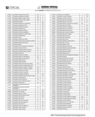  ESPECIAL
SALVADOR, SEXTA-FEIRA, 3 DE FEVEREIRO DE 2023 - ANO CVII - No
23.597
República Federativa do Brasil - Estado da Bahia
DIÁRIO OFICIAL
11194596 ANA MARIA FERNANDES DOURADO 108 0
11231343 ANA MARIA FERNANDES DOURADO 108 0
11144134 ANA MARIA FERRAZ FLORES CUNHA 108 0
11171697 ANA MARIA FERRAZ FLORES CUNHA 108 0
11147865 ANA MARIA FERREIRA 0 108
11106579 ANA MARIA FERREIRA CALO BARBOSA 0 108
11156721 ANA MARIA FERREIRA DA SILVA 0 108
11233556 ANA MARIA FERREIRA DE SOUZA 0 108
11075821 ANA MARIA FERREIRA DIAS 0 98
11112427 ANA MARIA FERREIRA FONSECA 0 50
11144295 ANA MARIA FERREIRA GUIMARAES 0 108
11142580 ANA MARIA FERREIRA OLIVEIRA SOUZA 0 56
11199649 ANA MARIA FERREIRA REIS 0 108
11355884 ANA MARIA FIALHO 48 0
11196938 ANA MARIA FONSECA DE SOUZA 0 13
11170459 ANA MARIA FRAGA LIMA DE CARVALHO CORTES 0 69
11180757 ANA MARIA FRANCA MAGALHAES 0 108
11117804 ANA MARIA FREIRE 0 83
11008027 ANA MARIA FREITAS CARVALHO RODRIGUES 0 69
11370606 ANA MARIA FURTADO PONTES 48 17
11367668 ANA MARIA GEANBASTIANI DOS SANTOS 60 7
11080142 ANA MARIA GERBASI SAMPAIO ALMEIDA 44 0
11157660 ANA MARIA GOES ARCE 0 67
11396491 ANA MARIA GOMES DE OLIVEIRA 44 0
11007319 ANA MARIA GOMES DO NASCIMENTO 58 0
11199014 ANA MARIA GOMES DO NASCIMENTO 108 0
11156189 ANA MARIA GOMES PASSOS 0 38
11160002 ANA MARIA GOMES PEREIRA 0 108
11147574 ANA MARIA GONCALVES DA SILVA OLIVEIRA 108 0
11080523 ANA MARIA GONCALVES DAMASCENO SILVA 0 78
11123532 ANA MARIA GONZALEZ GRIMALDI CORREIA 108 0
11203721 ANA MARIA GONZALEZ GRIMALDI CORREIA 108 0
11240127 ANA MARIA GOUVEA DE OLIVEIRA 108 0
11256506 ANA MARIA GOUVEA DE OLIVEIRA 108 0
11144433 ANA MARIA GUIMARAES MEIRELES 0 108
11159055 ANA MARIA GUIMARAES ROCHA SPOSITO PAIVA 41 67
11385129 ANA MARIA HEREDA RAMOS 33 17
11253961 ANA MARIA IERVESE REBOLCA 108 0
11199285 ANA MARIA IZABEL ROMEIRO DA SILVA 0 108
11180249 ANA MARIA JONES NEVES 108 0
11099881
ANA MARIA LACERDA BITTENCOURT
FERNANDES
0 108
11145963
ANA MARIA LACERDA BITTENCOURT
FERNANDES
108 0
11233537 ANA MARIA LEITE DE SANTANA 0 108
11088655 ANA MARIA LEITE MOURA 0 88
11125447 ANA MARIA LIMA DE OLIVEIRA 0 108
11167069 ANA MARIA LIMA RODRIGUES VIANA 0 108
11124242 ANA MARIA LIMA SANTOS 0 108
11332617 ANA MARIA LIMA SOUZA 11 0
11353382 ANA MARIA LIMA SOUZA SANTANA 46 0
11170903 ANA MARIA LINA SOUSA ARAUJO 0 108
11078614 ANA MARIA LOPES COSTA 0 75
11103325 ANA MARIA LOPES DE CARVALHO 0 108
11097741 ANA MARIA LOPES PINHEIRO 0 11
11120618 ANA MARIA LORDAO SOUZA 27 73
11154493 ANA MARIA LUCIA MENEZES 0 108
11154921 ANA MARIA LUDUVICO PEREIRA 0 108
11148548 ANA MARIA LUSTOSA LACROSE 97 0
11112497 ANA MARIA MACEDO CERQUEIRA 64 44
11096726 ANA MARIA MACEDO DE SOUSA 0 38
11238762 ANA MARIA MACEDO DOS SANTOS E SANTOS 106 2
11118619 ANA MARIA MACEDO PEREIRA 0 108
11147008 ANA MARIA MACHADO CORDEIRO 0 64
11159069 ANA MARIA MACIEL DE CARVALHO 0 108
11165672 ANA MARIA MAGALHAES BASTOS 0 108
11304668 ANA MARIA MAIA CARVALHO BARROS 51 0
11099110 ANA MARIA MALAQUIAS GOMES 0 57
11274242 ANA MARIA MARTINS SOUTO 108 0
11107768 ANA MARIA MATA CERQUEIRA 0 43
11244033 ANA MARIA MATOS SILVA 0 108
11353930 ANA MARIA MEDRADO NUNES SANTOS 36 12
11128438 ANA MARIA MELO DA SILVA 0 108
11152877 ANA MARIA MENDES COSTA 9 0
11255572 ANA MARIA MENEZES DE SOUZA 8 100
11249157 ANA MARIA MENEZES SANTANA PEREIRA 0 108
11193201 ANA MARIA MILHOR DE BRITTO 0 108
11159301 ANA MARIA MIRANDA ALMEIDA 0 108
11207985 ANA MARIA MIRANDA SILVA 0 37
11273241 ANA MARIA MONTEIRO GUIMARAES PRAZERES 63 0
11254274 ANA MARIA MOREIRA 0 108
11259758 ANA MARIA MOREIRA DE AVALLONE 0 19
11116235 ANA MARIA MOREIRA DE OLIVEIRA 0 107
11193814 ANA MARIA MOREIRA SANTANA 85 0
11190788 ANA MARIA MOTA DOS SANTOS 0 108
11165673 ANA MARIA MOTA SILVA 0 108
11352251 ANA MARIA MOURA ZURCHER 81 0
11414518 ANA MARIA NAPONOCENA DA SILVA 35 0
11147698 ANA MARIA NASCIMENTO DOS SANTOS 84 0
11120821 ANA MARIA NASCIMENTO LESSA 0 108
11239760 ANA MARIA NASCIMENTO MASCARENHAS 107 0
11393446 ANA MARIA NASCIMENTO OLIVEIRA 0 45
11100849 ANA MARIA NATIVIDADE PEREIRA 0 89
11234028 ANA MARIA NEPOMUCENO DOS SANTOS 0 108
11272487 ANA MARIA NOLASCO SANTOS 0 108
11022312 ANA MARIA OLIVEIRA CAMPELLO 0 108
11159302 ANA MARIA OLIVEIRA DA SILVA 108 0
11162218 ANA MARIA OLIVEIRA DE SOUZA 0 98
11167277 ANA MARIA OLIVEIRA E CARNEIRO 0 108
11175519 ANA MARIA OLIVEIRA FARIAS 0 108
11238615 ANA MARIA OLIVEIRA LIMA 0 108
11237396 ANA MARIA OLIVEIRA MUTHE 0 108
11237322 ANA MARIA OLIVEIRA PIROPO 0 108
11200484 ANA MARIA OLIVEIRA SAMPAIO DE ABREU 108 0
11238683 ANA MARIA OLIVEIRA SAMPAIO DE ABREU 108 0
11373762 ANA MARIA OLIVEIRA SOARES 0 40
11164324 ANA MARIA PACHECO D EL REI GALO 0 108
11275472 ANA MARIA PASSOS BRANDAO 0 108
11164973 ANA MARIA PASSOS DE ALMEIDA 108 0
11121762 ANA MARIA PASSOS DE ARAUJO 82 0
11098034 ANA MARIA PECORELLI 0 68
CÓPIA - Consulte informação oficial em www.dool.egba.ba.gov.br
 