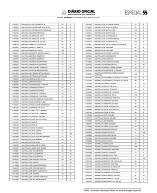 ESPECIAL 
SALVADOR, SEXTA-FEIRA, 3 DE FEVEREIRO DE 2023 - ANO CVII - No
23.597
República Federativa do Brasil - Estado da Bahia
DIÁRIO OFICIAL
11405551 ANA PATRICIA SATURNINO SILVA 39 0
11365981 ANA PATRICIA VIEIRA NUNES DA SILVA 68 0
11383275 ANA PATRICIA VIEIRA SANTOS ANDRADE 53 0
11352756 ANA PAULA ADORNO ANDRADE 48 0
11352002 ANA PAULA ALMEIDA DE MELO 42 5
11347530 ANA PAULA ALMEIDA DE SOUZA 82 0
11369249 ANA PAULA ALMEIDA DE SOUZA 66 0
11398178 ANA PAULA ARAUJO RODRIGUES 10 0
11414823 ANA PAULA ARAUJO SANTOS 28 4
11257093 ANA PAULA BARBOSA PINTO 108 0
11303327 ANA PAULA BARRETO MATTOS GALLO 105 0
11368390 ANA PAULA BARROS CAMPELO 13 0
11409479 ANA PAULA BARROS CAMPELO 33 1
11390093 ANA PAULA BARROS ROZEIRA PIO 46 0
11395631 ANA PAULA BARROS ROZEIRA PIO 42 0
11392744 ANA PAULA BELCHIOR A MEDRADO 11 34
11393405 ANA PAULA BISPO ALMEIDA AQUINO 11 0
11411440 ANA PAULA BITTENCOURT DA PAIXAO 4 29
11390447 ANA PAULA BITTENCOURT PAIXAO 8 6
11348442 ANA PAULA BRANDAO DA SILVA 42 0
11372205 ANA PAULA BRITO SANTOS 11 0
11383388 ANA PAULA CARDOSO DE OLIVEIRA 42 6
11349665 ANA PAULA CARDOSO RAMOS 83 0
11383649 ANA PAULA CARDOSO RAMOS 52 0
11310082 ANA PAULA CARVALHO PEREIRA 65 0
11381474 ANA PAULA CARVALHO T LACERDA 22 24
11346157 ANA PAULA CASTRO SANTOS PENAFORTE 49 33
11357010 ANA PAULA CAVALCANTE R LIMA 76 7
11316401 ANA PAULA CAVALCANTE RODRIGUES 0 17
11381063 ANA PAULA CIPRIANO DA SILVA 41 0
11354905 ANA PAULA CONCEICAO CANARIO 61 18
11383325 ANA PAULA CONCEICAO CANARIO 54 0
11426387 ANA PAULA CORDEIRO DE LIMA 19 1
11372109 ANA PAULA CORDEIRO DE SOUZA 41 0
11377425 ANA PAULA CORREIA 56 0
11395780 ANA PAULA CORREIA 42 0
11353285 ANA PAULA COSTA DE SOUZA 31 12
11391507 ANA PAULA COSTA GANEM 45 0
11236730 ANA PAULA COSTA PASSOS 0 108
11253684 ANA PAULA COSTA PEREIRA ANDRADE 47 61
11381023 ANA PAULA COSTA RIBEIRO 48 0
11415270 ANA PAULA COSTA SILVA 25 6
11396250 ANA PAULA CUNHA DE OLIVEIRA 40 0
11372281 ANA PAULA D ANGELO DE SOUZA 29 0
11349851 ANA PAULA DA SILVA SANTOS 26 22
11375056 ANA PAULA DA SILVA SANTOS 13 39
11379743 ANA PAULA DA SILVA SANTOS 26 21
11334367 ANA PAULA DE ALMEIDA OEHLER 49 42
11410651 ANA PAULA DE ARAUJO 0 36
11374646 ANA PAULA DE ARAUJO MOREIRA 30 0
11394453 ANA PAULA DE ARRUDA GALVAO 45 0
11425908 ANA PAULA DE BRITO COSTA SILVA 21 1
11347828 ANA PAULA DE CASTRO 50 32
11415294 ANA PAULA DE CASTRO CARVALHO 12 0
11370667 ANA PAULA DE HOLANDA NUNES 21 0
11381924 ANA PAULA DE HOLANDA NUNES 51 0
11319432 ANA PAULA DE JESUS ALMEIDA 29 0
11257764 ANA PAULA DE MATOS LIMA 108 0
11344321 ANA PAULA DE MATOS LIMA 83 0
11379911 ANA PAULA DE OLIVEIRA SILVA 54 0
11354601 ANA PAULA DE OLIVEIRA SIMOES 36 0
11304715 ANA PAULA DE OLIVEIRA SOTO 103 0
11311981 ANA PAULA DE SA TELES MATOS QUEIROZ 23 75
11344504 ANA PAULA DE SANTANA 82 0
11388599 ANA PAULA DE SANTANA 46 0
11393124 ANA PAULA DO ESPIRITO SANTO 0 44
11247202 ANA PAULA DO NASCIMENTO 108 0
11414912 ANA PAULA DOS SANTOS 19 0
11412080 ANA PAULA DOS SANTOS SOUZA 18 16
11394783 ANA PAULA DUNHAM SANTOS 8 29
11417230 ANA PAULA FERRAZ CABRAL AGUIAR 34 0
11355718 ANA PAULA FERREIRA DE OLIVEIRA 37 11
11258534
ANA PAULA FERREIRA FONSECA DOREA
BARROSO
108 0
11349106 ANA PAULA FIGUEIREDO QUEIROZ DE JESUS 83 0
11377158 ANA PAULA FIGUEIREDO QUEIROZ DE JESUS 58 0
11375258 ANA PAULA FONSECA ROSAS 4 33
11348689 ANA PAULA FREITAS DA SILVA 6 75
11399214 ANA PAULA GALVAO TEIXEIRA 40 5
11354066 ANA PAULA GOMES DA FONSECA 34 14
11246898 ANA PAULA GOMES DE MELO 108 0
11353894 ANA PAULA GUIMARAES PIMENTEL 23 0
11344516 ANA PAULA JAMBEIRO QUEIROZ 82 0
11383655 ANA PAULA JAMBEIRO QUEIROZ 52 0
11353267 ANA PAULA JESUS DOS SANTOS 36 0
11365549 ANA PAULA JESUS DOS SANTOS 25 44
11381188 ANA PAULA JORGE ROCHA 36 0
11418284 ANA PAULA LEITE CAJAIBA 27 0
11367073 ANA PAULA LIMA DE AQUINO 68 0
11430700 ANA PAULA LIMA RIBEIRO 20 0
11385030 ANA PAULA LOPES DE ASSIS 9 0
11419508 ANA PAULA LOPES DE OLIVEIRA 24 6
11323854 ANA PAULA MACEDO SANTOS 41 0
11257969 ANA PAULA MACEDO SILVA 0 108
11355898 ANA PAULA MACHADO REGIS 13 0
11351254 ANA PAULA MACIEL OLIVEIRA 48 0
11390358 ANA PAULA MAIA LOULA 10 34
11416173 ANA PAULA MARCELLINO 30 0
11240475 ANA PAULA MARIA DOS SANTOS 108 0
11432533 ANA PAULA MARTINS CARVALHO 9 8
11344709 ANA PAULA MATOS FONSECA 71 2
11353977 ANA PAULA MENDES DOS REIS 47 0
11273730 ANA PAULA MENDES YAMAMOTO 0 102
11353156 ANA PAULA MENEZES DE CARVALHO 36 0
11347732 ANA PAULA MENEZES MARTINS 82 0
11364190 ANA PAULA MIRANDA DE OLIVEIRA 21 53
11382171 ANA PAULA MIRANDA PIMENTEL 41 7
11350573 ANA PAULA MOREIRA SOUZA REIS 15 0
11343383 ANA PAULA NASCIMENTO GALVAO 8 74
11393936 ANA PAULA NASCIMENTO LOPES 45 0
11385203 ANA PAULA NASCIMENTO OLIVEIRA 29 0
CÓPIA - Consulte informação oficial em www.dool.egba.ba.gov.br
 